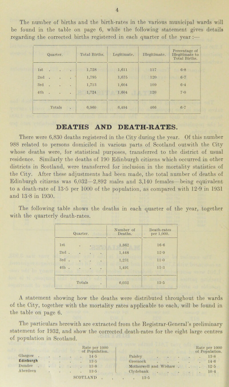 The number of births and the birth-rates in the various municipal wards will be found in the table on page 6, while the following statement gives details regarding the corrected births registered in each quarter of the year:— Quarter. Total Births. Legitimate. Illegitimate. Percentage of Illegitimate to Total Births. 1st . 1,728 1,611 117 6-8 2nd . 1,795 1,075 120 6-7 3rd 1,713 1,604 109 0-4 4th . 1,724 1,604 120 7*0 Totals 6,960 6,494 466 6-7 DEATHS AND DEATH-RATES. There were 6,830 deaths registered in the City during the year. Of this number 988 related to persons domiciled in various parts of Scotland outwith the City whose deaths were, for statistical purposes, transferred to the district of usual residence. Similarly the deaths of 190 Edinburgh citizens which occurred in other districts in Scotland, were transferred for inclusion in the mortality statistics of the City. After these adjustments had been made, the total number of deaths of Edinburgh citizens was 6,032—2,892 males and 3,140 females—being equivalent to a death-rate of 13-5 per 1000 of the population, as compared with 12-9 in 1931 and 13-8 in 1930. The following table shows the deaths in each quarter of the year, together with the quarterly death-rates. Quarter. Number of Deaths. Death-rates per 1,000. 1st . . 1,862 16-6 2nd . • . . 1,448 12-9 3rd . . . . 1,231 11-0 4th . • • • 1,491 13-3 Totals 6,032 13-5 A statement showing how the deaths were distributed throughout the wards of the City, together with the mortality rates applicable to each, will be found in the table on page 6. The particulars herewith are extracted from the Registrar-General's preliminary statement for 1932, and show the corrected death-rates for the eight large centres of population in Scotland. Bate per 1000 Bate per 1000 of Population. of Population. G lasgo w . 14-5 Paisley 13-8 Edinburgh 13-5 Greenock 140 Dundee 13-8 Motherwell anil Wishaw . 12-5 Aberdeen 13-5 Clydebank . , 10-4 SCOTLAND . . . 13-5