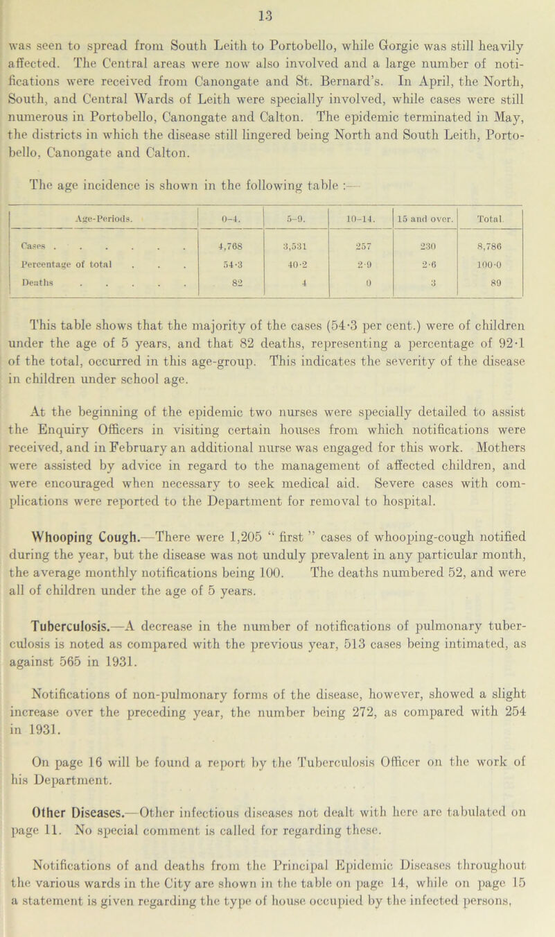 was seen to spread from South Leith to Portobello, while Gorgie was still heavily affected. The Central areas were now also involved and a large number of noti- fications were received from Canongate and St. Bernard’s. In April, the North, South, and Central Wards of Leith were specially involved, while cases were still numerous in Portobello, Canongate and Calton. The epidemic terminated in May, the districts in which the disease still lingered being North and South Leith, Porto- bello, Canongate and Calton. The age incidence is shown in the following table Age-Periods. 0-4. 5-9. 10-14. 15 and over. Total. Oases ...... 4,768 3,531 257 230 8,786 Percentage of total 54-3 40-2 2-9 2-6 100-0 Deaths ..... 82 4 0 3 89 This table shows that the majority of the cases (54-3 per cent.) were of children under the age of 5 years, and that 82 deaths, representing a percentage of 92-1 of the total, occurred in this age-group. This indicates the severity of the disease in children under school age. At the beginning of the epidemic two nurses were specially detailed to assist the Enquiry Officers in visiting certain houses from which notifications were received, and in February an additional nurse was engaged for this work. Mothers were assisted by advice in regard to the management of affected children, and were encouraged when necessary to seek medical aid. Severe cases with com- plications were reported to the Department for removal to hospital. Whooping Cough.—There were 1,205 “ first ” cases of whooping-cough notified during the year, but the disease was not unduly prevalent in any particular month, the average monthly notifications being 100. The deaths numbered 52, and were all of children under the age of 5 years. Tuberculosis.—A decrease in the number of notifications of pulmonary tuber- culosis is noted as compared with the previous year, 513 cases being intimated, as against 565 in 1931. Notifications of non-pulmonary forms of the disease, however, showed a slight increase over the preceding year, the number being 272, as compared with 254 in 1931. On page 16 will be found a report by the Tuberculosis Officer on the work of his Department. Other Diseases.—Other infectious diseases not dealt with here arc tabulated on page 11. No special comment is called for regarding these. Notifications of and deaths from the Principal Epidemic Diseases throughout the various wards in the City are shown in the table on page 14, while on page 15 a statement is given regarding the type of house occupied by the infected persons,