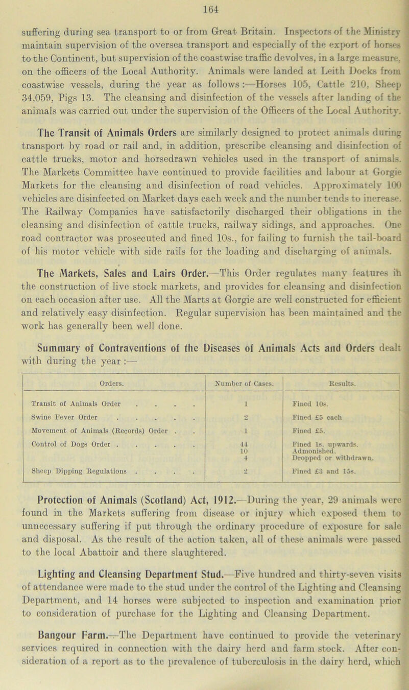 1(54 suffering during sea transport to or from Great Britain. Inspectors of the Ministry maintain supervision of the oversea transport and especially of the export of horses to the Continent, but supervision of the coastwise traffic devolves, in a large measure, on the officers of the Local Authority. Animals were landed at Leith Docks from coastwise vessels, during the year as follows :—Horses 105, Cattle 210, Sheep 34,059, Pigs 13. The cleansing and disinfection of the vessels after landing of the animals was carried out under the supervision of the Officers of the Local Authority. The Transit of Animals Orders are similarly designed to protect animals during transport by road or rail and, in addition, prescribe cleansing and disinfection of cattle trucks, motor and horsedrawn vehicles used in the transport of animals. The Markets Committee have continued to provide facilities and labour at Gorgie Markets for the cleansing and disinfection of road vehicles. Approximately 100 vehicles are disinfected on Market days each week and the number tends to increase. The Railway Companies have satisfactorily discharged their obligations in the cleansing and disinfection of cattle trucks, railway sidings, and approaches. One- road contractor was prosecuted and fined 10s., for failing to furnish the tail-board of his motor vehicle with side rails for the loading and discharging of animals. • The Markets, Sales and Lairs Order.—This Order regulates many features ih the construction of live stock markets, and provides for cleansing and disinfection on each occasion after use. All the Marts at Gorgie are well constructed for efficient and relatively easy disinfection. Regular supervision has been maintained and the work has generally been well done. Summary of Contraventions of the Diseases of Animals Acts and Orders dealt wdth during the year :— Orders. Humber of Cases. Results. Transit of Animals Order .... 1 Fined 10s. Swine Fever Order ..... 2 Fined £5 each Movement of Animals (Records) Order . i Fined £5. Control of Dogs Order 44 Fined Is. upwards. 10 Admonished. 4 Dropped or withdrawn. Sheep Dipping Regulations .... O Fined £3 and 15s. Protection of Animals (Scotland) Act, 1912.—During the year, 29 animals were found in the Markets suffering from disease or injury which exposed them to unnecessary suffering if put through the ordinary procedure of exposure for sale and disposal. As the result of the action taken, all of these animals were passed to the local Abattoir and there slaughtered. Lighting and Cleansing Department Stud.—Five hundred and thirty-seven visits of attendance were made to the stud under the control of the Lighting and Cleansing Department, and 14 horses were subjected to inspection and examination prior to consideration of purchase for the Lighting and Cleansing Department. Bangour Farm.—The Department have continued to provide the veterinary services required in connection with the dairy herd and farm stock. After con- sideration of a report as to the prevalence of tuberculosis in the dairy herd, which