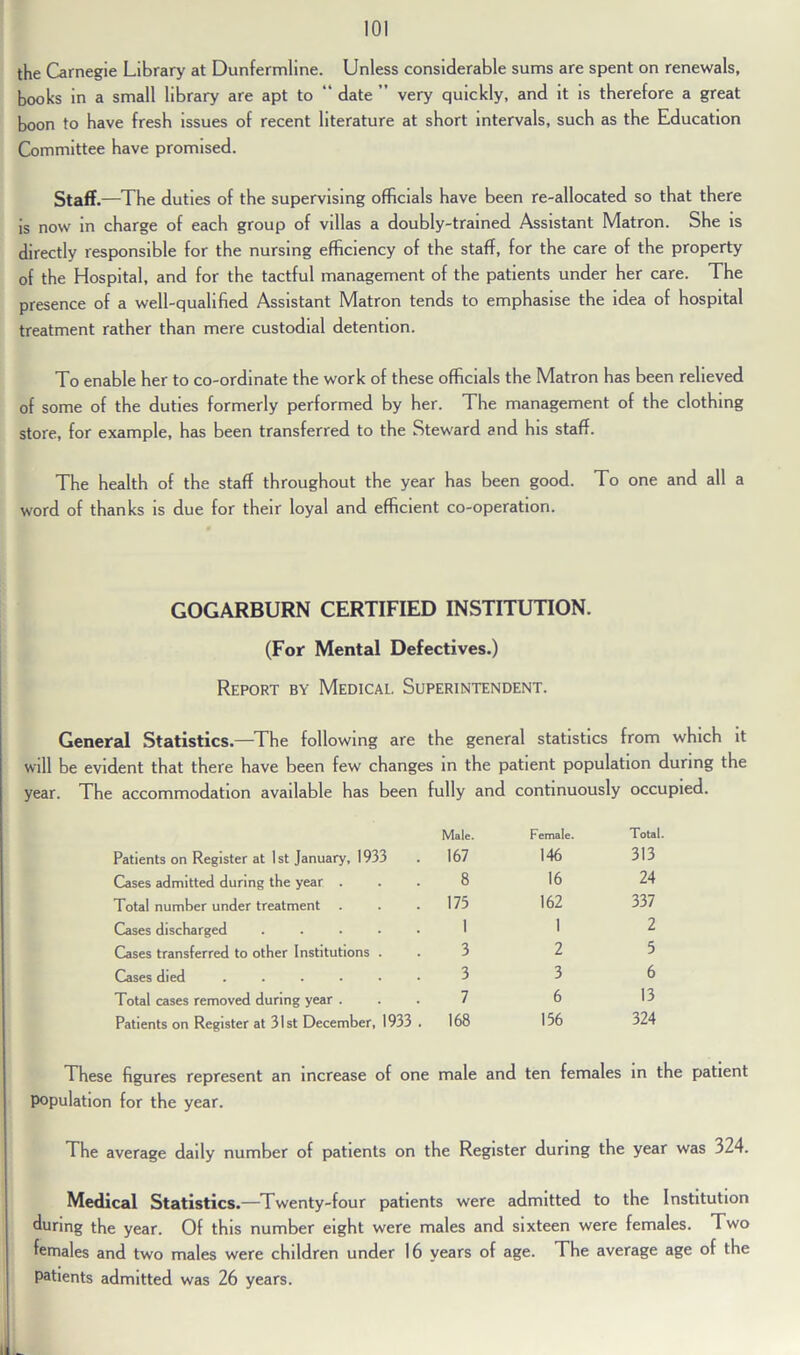 the Carnegie Library at Dunfermline. Unless considerable sums are spent on renewals, books in a small library are apt to “ date ’’ very quickly, and it is therefore a great boon to have fresh issues of recent literature at short intervals, such as the Education Committee have promised. Staff.—The duties of the supervising officials have been re-allocated so that there is now in charge of each group of villas a doubly-trained Assistant Matron. She is directly responsible for the nursing efficiency of the staff, for the care of the property of the Hospital, and for the tactful management of the patients under her care. The presence of a well-qualified Assistant Matron tends to emphasise the idea of hospital treatment rather than mere custodial detention. To enable her to co-ordinate the work of these officials the Matron has been relieved of some of the duties formerly performed by her. The management of the clothing store, for example, has been transferred to the Steward and his staff. The health of the staff throughout the year has been good. To one and all a word of thanks is due for their loyal and efficient co-operation. GOGARBURN CERTIFIED INSTITUTION. (For Mental Defectives.) Report by Medical. Superintendent. General Statistics.—The following are the general statistics from which it will be evident that there have been few changes in the patient population during the year. The accommodation available has been fully and continuously occupied. Patients on Register at 1st January, 1933 Male. 167 Female. 146 Total. 313 Cases admitted during the year . 8 16 24 Total number under treatment 173 162 337 Cases discharged ..... 1 1 2 Cases transferred to other Institutions . 3 2 5 Cases died ...... 3 3 6 Total cases removed during year . 7 6 13 Patients on Register at 31st December, 1933 . 168 136 324 These figures represent an increase of one male and ten females in the patient population for the year. The average daily number of patients on the Register during the year was 324. Medical Statistics.—Twenty-four patients were admitted to the Institution during the year. Of this number eight were males and sixteen were females. Two females and two males were children under 16 years of age. The average age of the patients admitted was 26 years.
