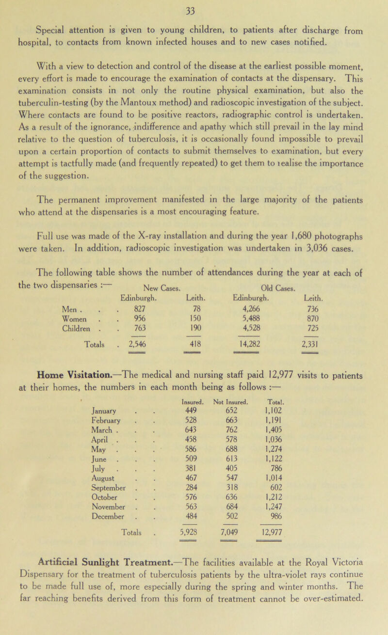 Special attention is given to young children, to patients after discharge from hospital, to contacts from known Infected houses and to new cases notified. With a view to detection and control of the disease at the earliest possible moment, every effort is made to encourage the examination of contacts at the dispensary. This examination consists in not only the routine physical examination, but also the tuberculin-testing (by the Mantoux method) and radioscopic Investigation of the subject. Where contacts are found to be positive reactors, radiographic control is undertaken. As a result of the Ignorance, indifference and apathy which still prevail in the lay mind relative to the question of tuberculosis, it is occasionally found impossible to prevail upon a certain proportion of contacts to submit themselves to examination, but every attempt is tactfully made (and frequently repeated) to get them to lealise the importance of the suggestion. The permanent improvement manifested in the large majority of the patients who attend at the dispensaries is a most encouraging feature. Full use was made of the X-ray installation and during the year 1,680 photographs were taken. In addition, radioscopic investigation was undertaken in 3,036 cases. The following table shows the number of attendances during the year at each of the two dispensaries ^ew Cases. Old Cases. Eidinburgh. Leith. Edinburgh. Leith. Men . 827 78 4,266 736 Women 956 150 5,488 870 Children . 763 190 4,528 725 Totals . 2.546 418 14,282 2,331 Home Visitation.—The medical and nursing staff paid 12,977 visits to patients at their homes, the numbers in each month being as follows :— Insured. Not Insured. Total. January 449 652 1,102 February 528 663 1,191 March . 643 762 1,405 April . 458 578 1,036 May 586 688 1,274 June 509 613 1,122 July . . . 381 405 786 August 467 547 1,014 September 284 318 602 October 576 636 1,212 November 563 684 1,247 December 484 502 986 Totals 5,928 7,049 12,977 Artificial Sunlight Treatment.—The facilities available at the Royal Victoria Dispensary for the treatment of tuberculosis patients by the ultra-violet rays continue to be made full use of, more especially during the spring and winter months. The far reaching benefits derived from this form of treatment cannot be over-estimated.