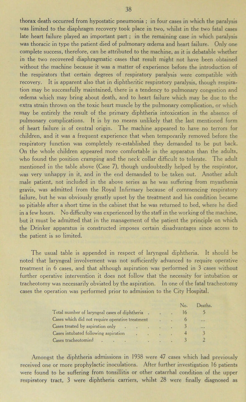 thorax death occurred from hypostatic pneumonia ; in four cases in which the paralysis was limited to the diaphragm recovery took place in two, whilst in the two fatal cases late heart failure played an important part ; in the remaining case in which paralysis was thoracic in type the patient died of pulmonary oedema and heart failure. Only one complete success, therefore, can be attributed to the machine, as it is debatable whether in the two recovered diaphragmatic cases that result might not have been obtained without the machine because it was a matter of experience before the introduction of the respirators that certain degrees of respiratory paralysis were compatible with recovery. It is apparent also that in diphtheritic respiratory paralysis, though respira- tion may be successfully maintained, there is a tendency to pulmonary congestion and oedema which may bring about death, and to heart failure which may be due to the extra strain thrown on the toxic heart muscle by the pulmonary complication, or which may be entirely the result of the primary diphtheria intoxication in the absence of pulmonary complications. It is by no means unlikely that the last mentioned form of heart failure is of central origin. The machine appeared to have no terrors for children, and it was a frequent experience that when temporarily removed before the respiratory function was completely re-established they demanded to be put back. On the whole children appeared more comfortable in the apparatus than the adults, who found the position cramping and the neck collar difficult to tolerate. The adult mentioned in the table above (Case 7), though undoubtedly helped by the respirator, was very unhappy in it, and in the end demanded to be taken out. Another adult male patient, not included in the above series as he was suffering from myasthenia gravis, was admitted from the Royal Infirmary because of commencing respiratory' failure, but he was obviously greatly upset by the treatment and his condition became so pitiable after a short time in the cabinet that he was returned to bed, where he died in a few hours. No difficulty was experienced by the staff in the working of the machine, but it must be admitted that in the management of the patient the principle on which the Drinker apparatus is constructed imposes certain disadvantages since access to the patient is so limited. The usual table is appended in respect of laryngeal diphtheria. It should be noted that laryngeal involvement was not sufficiently advanced to require operative treatment in 6 cases, and that although aspiration was performed in 3 cases without further operative intervention it does not follow that the necessity for intubation or tracheotomy was necessarily obviated by the aspiration. In one of the fatal tracheotomy cases the operation was performed prior to admission to the City Hospital. No. Deaths. Total number of laryngeal cases of diphtheria ... 16 5 Cases which did not require operative treatment . . 6 Cases treated by aspiration only ..... 3 Cases intubated following aspiration .... 4 3 Cases tracheotomied ... ... 3 2 Amongst the diphtheria admissions in 1938 were 47 cases which had previously received one or more prophylactic inoculations. After further investigation 16 patients were found to be suffering from tonsillitis or other catarrhal condition of the upper respiratory tract, 3 were diphtheria carriers, whilst 28 were finally diagnosed as