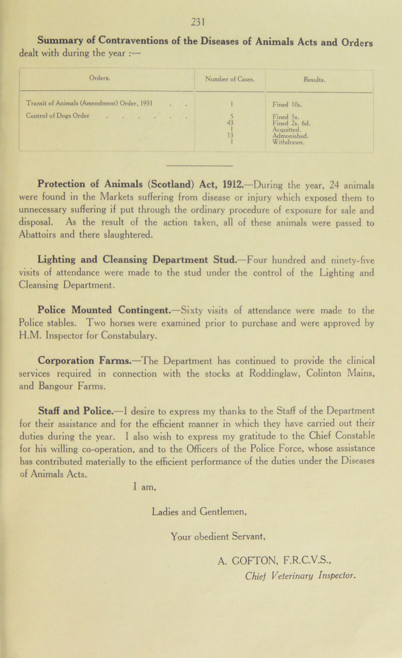 Summary of Contraventions of the Diseases of Animals Acts and Orders dealt with during the year :— Orders. Number of Cases. Results. Transit of Animals (Amendment) Order, 1931 1 Fined lOs. Control of Dogs Order , . . . . s Fined 5s. 43 Fined 2s. 6d. 1 Acquitted. 13 Admonished. 1 Withdrawn. Protection of Animals (Scotland) Act, 1912.—During the year, 24 animals were found in the Markets suffering from disease or injury which exposed them to unnecessary suffering if put through the ordinary procedure of exposure for sale and disposal. As the result of the action taken, all of these animals were passed to Abattoirs and there slaughtered. Lighting and Cleansing Department Stud.—Four hundred and ninety-five visits of attendance were made to the stud under the control of the Lighting and Cleansing Department. Police Mounted Contingent.—Sixty visits of attendance were made to the Police stables. Two horses were examined prior to purchase and were approved by H.M. Inspector for Constabulary. Corporation Farms.—The Department has continued to provide the clinical services required in connection with the stocks at Roddinglaw, Colinton Mains, and Bangour Farms. Staff and Police.—I desire to express my thanks to the Staff of the Department for their assistance and for the efficient manner in which they have carried out their duties during the year. I also wish to express my gratitude to the Chief Constable for his willing co-operation, and to the Officers of the Police Force, whose assistance has contributed materially to the efficient performance of the duties under the Diseases of Animals Acts. I am. Ladies and Gentlemen, Your obedient Servant, A. GOFTON, F.R.C.V.S., Chief Veterinary Inspector.