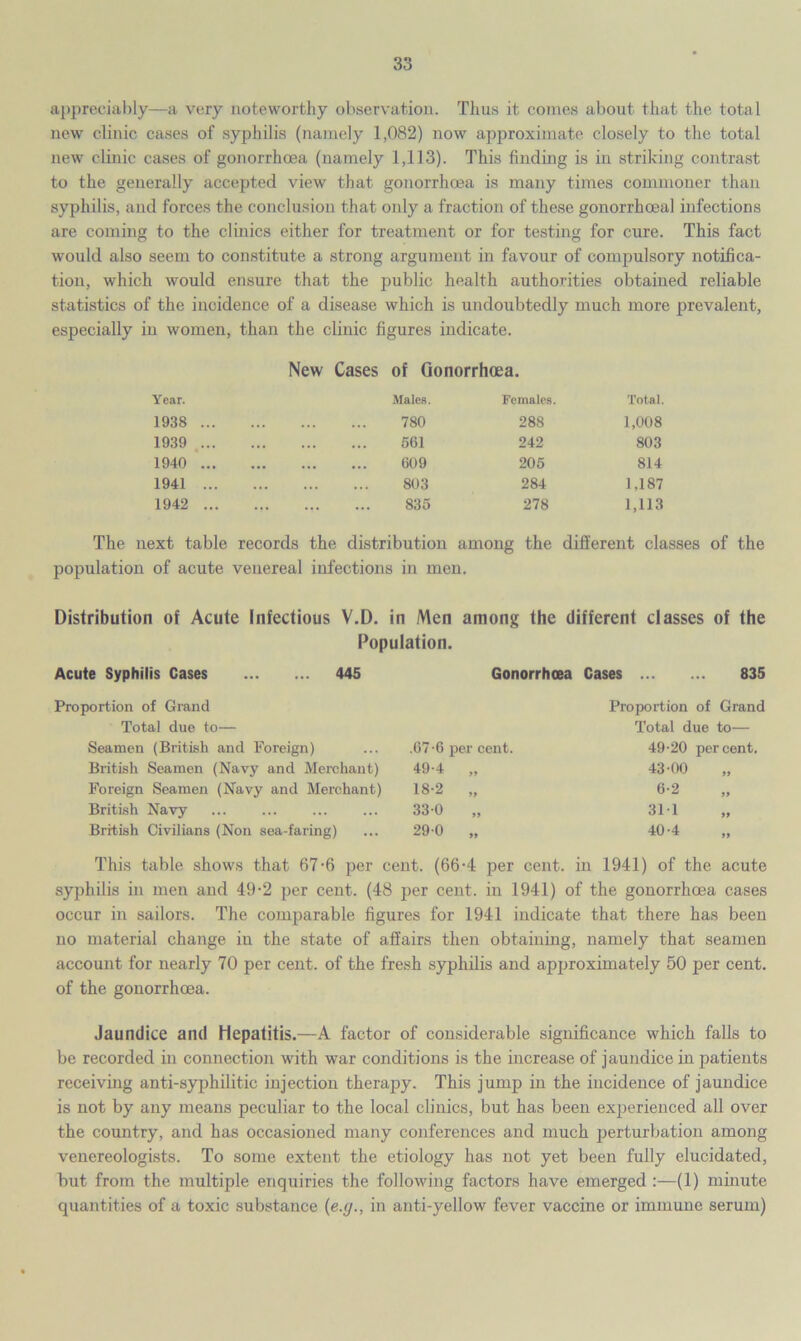 appreciably—a very noteworthy observation. Thus it comes about that the total new clinic cases of syphilis (namely 1,082) now approximate closely to the total new clinic cases of gonorrhoea (namely 1,113). This finding is in striking contrast to the generally accepted view that gonorrhoea is many times commoner than syphilis, and forces the conclusion that only a fraction of these gonorrhoeal infections are coming to the clinics either for treatment or for testing for cure. This fact would also seem to constitute a strong argument in favour of compulsory notifica- tion, which would ensure that the public health authorities obtained reliable statistics of the incidence of a disease which is undoubtedly much more prevalent, especially in women, than the clinic figures indicate. New Cases of Gonorrhoea. Year. Males. Females. Total. 1938 780 288 1,008 1939 , 561 242 803 1940 609 205 814 1941 803 284 1,187 1942 835 278 1,113 The next table records the distribution among the different classes of the population of acute venereal infections in men. Distribution of Acute Infectious V.D. in Men among the different classes of the Population. Acute Syphilis Cases 445 Gonorrhoea Cases 835 Proportion of Grand Proportion of Grand Total due to— Total due to— Seamen (British and Foreign) .67-6 per cent. 49-20 percent. British Seamen (Navy and Merchant) 49-4 99 43-00 99 Foreign Seamen (Navy and Merchant) 18-2 » 6-2 99 British Navy 330 99 31-1 99 British Civilians (Non sea-faring) 290 99 40-4 99 This table shows that 67-6 per cent. (66-4 per cent, in 1941) of the acute syphilis in men and 49-2 per cent. (48 per cent, in 1941) of the gonorrhoea cases occur in sailors. The comparable figures for 1941 indicate that there has been no material change in the state of affairs then obtaining, namely that seamen account for nearly 70 per cent, of the fresh syphilis and approximately 50 per cent, of the gonorrhoea. Jaundice and Hepatitis.—A factor of considerable significance which falls to be recorded in connection with war conditions is the increase of jaundice inpatients receiving anti-syphilitic injection therapy. This jump in the incidence of jaundice is not by any means peculiar to the local clinics, but has been experienced all over the country, and has occasioned many conferences and much perturbation among venereologists. To some extent the etiology has not yet been fully elucidated, but from the multiple enquiries the following factors have emerged :—(1) minute quantities of a toxic substance (e.g., in anti-yellow fever vaccine or immune serum)