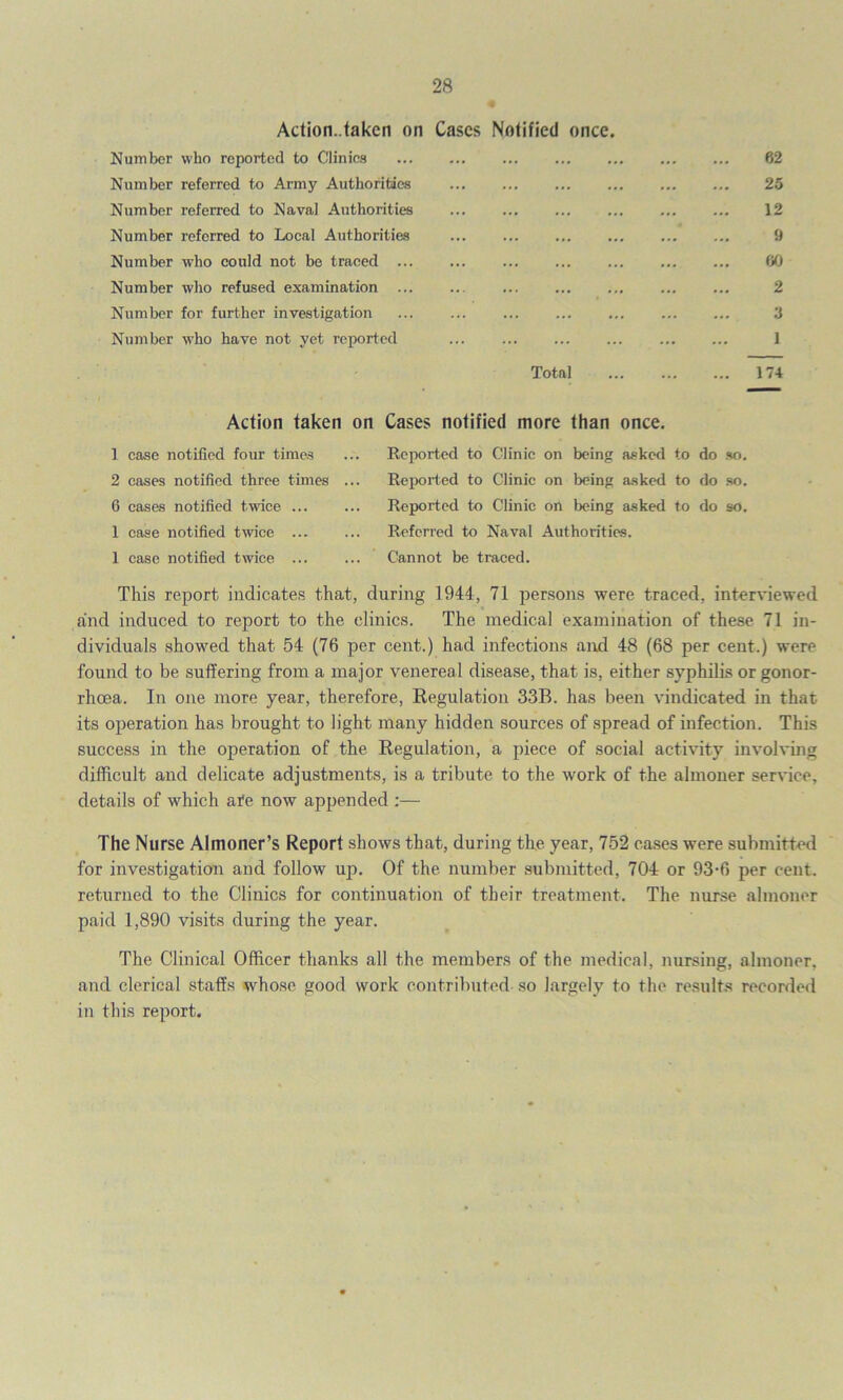 Action, taken on Cases Notified once. Number who reported to Clinics 62 Number referred to Army Authorities 25 Number referred to Naval Authorities 12 Number referred to Local Authorities ... ... ... ... ... ... 9 Number who could not be traced 60 Number who refused examination ... ... ... ... ... ... ... 2 Number for further investigation ... ... ... ... ... ... ... 3 Number who have not yet reported 1 Total 174 Action taken on Cases notified more than once 1 case notified four times 2 cases notified three times 6 cases notified twice ... 1 case notified twice ... 1 case notified twice ... Reported to Clinic on being asked to do so. Reported to Clinic on being asked to do so. Reported to Clinic on being asked to do so. Referred to Naval Authorities. Cannot be traced. This report indicates that, during 1944, 71 persons were traced, interviewed and induced to report to the clinics. The medical examination of these 71 in- dividuals showed that 54 (76 per cent.) had infections and 48 (68 per cent.) were found to be suffering from a major venereal disease, that is, either syphilis or gonor- rhoea. In one more year, therefore, Regulation 33B. has been vindicated in that its operation has brought to light many hidden sources of spread of infection. This success in the operation of the Regulation, a piece of social activity involving difficult and delicate adjustments, is a tribute to the work of the almoner service, details of which ate now appended :— The Nurse Almoner’s Report shows that, during the year, 752 cases were submitted for investigation and follow up. Of the number submitted, 704 or 93-6 per cent, returned to the Clinics for continuation of their treatment. The nurse almoner paid 1,890 visits during the year. The Clinical Officer thanks all the members of the medical, nursing, almoner, and clerical staffs whose good work contributed so largely to the results recorded in this report.