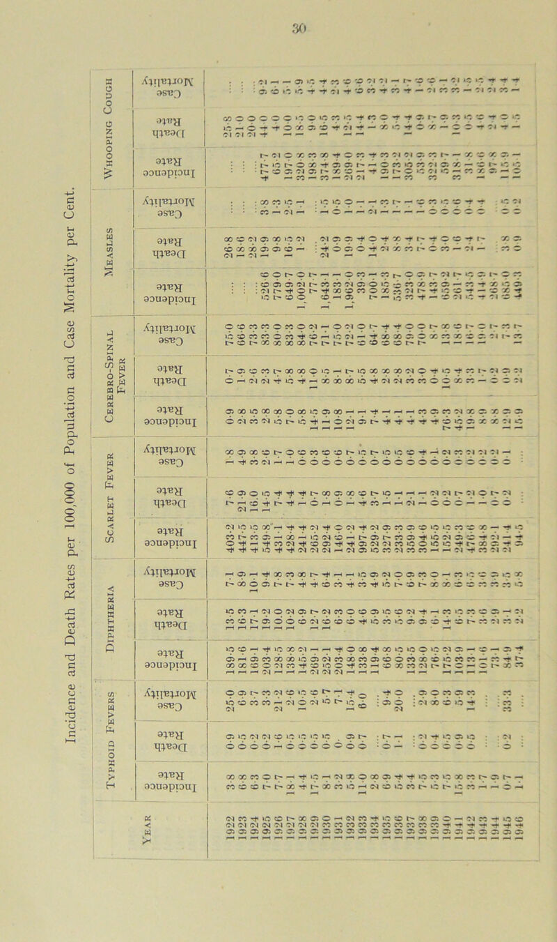 Incidence and Death Rates per 100,000 of Population and Case Mortality per Cent. a 2 a 2 c/> J -ft 2 A « a W 05 a w a « > w H W 2 x < u C/5 a w X H a a ex a w > w Ph o a a aouappuj aS123 8**51 W»CT 8**51 90U9PPUJ A}!i«*ioj\[ 9ST?3 9^U^J ^**8(3 8**H 99U9ppu J Aprpviop; 9SE3 8**H 3**8C1 a**H 99U9ppU J A}ipq.io[\r 9SB3 a**>I 3**817 8**H 99U0ppu J Aq^poiAI 8S*3 a**>r 3**8CI 9PH ODUOpiOUJ a «< w : C* —• — 03 »9 9* rc co CO c i ci — 9 r —* Cl •e ‘9 •n- ^ n* : 05 T GO 0 O O 0 0 »9 © ue re »c -t rc 0 -r -t 05 I- 05 rc *0 *_3 -T 9 ^9 lO 6 4 4 0 x 05 cb 4 c i 4 — X i-C *— 05 c ci -r — Cl Cl ci -t ^ — Cl co X 05 — : i> i— •O 05 Cl 05 r- X O —1 -r c. t'* 0 iC Cl *e — rc X 3. — 0 -f —• ce — re — Cl Cl — cc cc rc —■ —■* —“ : co lr ^ . >0 »o 0 — —. 19 CO X • 9 co -T ; C Cl : 4 -Cl- -c- — Cl —* ■ ' 4 -d <*■ ’ ® ^ X Cl 05 X 10 Cl C1 05 05 -? 9 -t X -t *7 9 0 co -r !'• CO X X 03 03 CO — 4 O 05 d 4 d X 4 1— — 4 4 Cl — rc O d Cl — d — 3 O P O P — — © rc — cc r- 05 r- Cl l' *9 05 1-99 : co 05 05 Cl t- 4 4 ci 05 0 10 cb 4 x 4 d — 4 4 x *b d : ci h i- O P X 3 ^ O X Cl Y : C CO -r — CO X -f >0 t-» co 0 CO — 05 t- — • -C rt -t — CO Cl '-C -r Cl CO -f — 4 4 ococccooecod -OflO t- -* 0 O X CO „ - 1- rc i- co re rc o rc co —< >.c ci x x r. O x re x c t'C^COXXXt>ht'h^*>0‘5^^t' — r. :i t- r. h 05 C M h CO CO O I.: <- h I!5 CC X X :i O 7 9 -t Y ?i *. Cl 6 ^ 4 c 4 - x ob oc o 4 ?i « r: o c x r: - c c 3i CpOOupCCQOOXlC^QO-'H^- - - « c: m n x r. x r. ?. c—fr- — — — oo os cc t> o c « « *o ic c-: uo c - w r: ?i t» - 444d44ddddddddddddddddd a casoiC'ff^^oocicowt'io-« —< — ^ « h :i c h ?i d r— r-t ci ‘O »o Qc—' cc h- « c. - 30 ^ m tc ^ di « a: n c. *i 4 ?i -• 4 O^^^Wd^‘O05T}(^03N(Nrt«5O»CU3^^Q0^i»3 ^ *■* -t io r*« d d d d as ic re d rc re — d -* re Cl Cl ^a'-H^xrox^^'H-r.c'MO^^o-riccr.t-x d cc 6 c. r« t' «t 4 to ^r: ^ i?: h- 6 h- x i i *i r: r; .-: c 9 co h c;i o n 9 w « o c a 9 c w ^ ^ « l: ,-i c 9 - : i 4dr-b5©dcbd«bdcb4d4»bd3d3d4:br:-4d4 ci d34d34ababibd3d4ab4b3dd4abd»b4444 COQOCO?l«iCiOO*l,WH®xnNM'CHCr* r-H<—<1—id —l»-H«-Hddd»—IHH —« — f-H »—i — -f t- X .5 o t' 9 o <9 ^ t- r- ^ ^ _ -* © voocbco^dOd^*>»o- ;io d d — — ^ d , 05 © re ce re : ci x 50 »b cs »o d d to 19 >9 19 >9 0 r- : t> —- : d -* 19 03 O 6666hc66666o : 6 — :cccco d d a) X 9 c t' ^ 9 19 ^ ^ x o ao o 9 9 19 9 »9 x r: r- o i—« w6o^^cb^t^cb«iOHNcb»bwt^»c^»o«fH-OH (M M ii It: o h X Ci C - N M *t u: Cl> 00 C. O - :i .*1 •+ Ifl o (MddWdlMdiNMWf'3MWrtWWWW^t',t,t't»t^«t Ol O OD35 O O W. O O O 35 c: O C5 O O O O O O W. O O 35 o