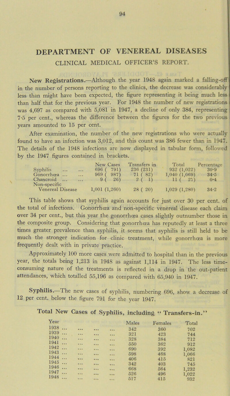 DEPARTMENT OF VENEREAL DISEASES CLINICAL MEDICAL OFFICER’S REPORT. New Registrations.—Although the year 1948 again marked a falling-off in the number of persons reporting to the clinics, the decrease was considerably less than might have been expected, the figure representing it being much less than half that for the previous year. For 1948 the number of new registrations was 4,697 as compared with 5,081 in 1947, a decline of only 384, representing 7-5 per cent., whereas the difference between the figures for the two previous years amounted to 15 per cent. After examination, the number of the new registrations who were actually found to have an infection was 3,012, and this count was 386 fewer than in 1947. The details of the 1948 infections are now displayed in tabular form, followed by the 1947 figures contained in brackets. New Cases Transfers in Total Percentage Syphilis 696 ( 791) 236 (231) 932 (1,022) 30-9 Gonorrhoea ... 969 ( 987) 71 ( 82) 1,040 (1,069) 34-5 Chancroid Non-specific 9 ( 26) 2 ( 1) 11( 27) 0*4 Venereal Disease 1,001 (1,260) 28 ( 20) 1,029 (1,280) 34-2 This table shows that syphilis again accounts for just over 30 per cent, of the total of infections. Gonorrhoea and non-specific venereal disease each claim over 34 per cent., but this year the gonorrhoea cases slightly outnumber those in the composite group. Considering that gonorrhoea has reputedlv at least a three times greater prevalence than syphilis, it seems that syphilis is still held to be much the stronger indication for clinic treatment, while gonorrhoea is more frequently dealt with in private practice. Approximately 100 more cases were admitted to hospital than in the previous year, the totals being 1,213 in 1948 as against 1,114 in 1947. The less time- consuming nature of the treatments is reflected in a drop in the out-patient attendances, which totalled 55,196 as compared with 65,940 in 1947. Syphilis. The new cases of syphilis, numbering 696, show a decrease of 12 per cent, below the figure 791 for the year 1947. Total New Cases of Syphilis, including “ Transfers-in.” Year 1938 ... Males 342 Females 360 Total 702 1939 ... 321 423 744 1940 ... 328 384 712 1941 ... 560 362 912 1942 ... 690 392 1,082 1943 ... 598 468 1,066 1944 ... 406 415 821 1946 ... 342 403 745 1946 ... 668 564 1,232 1947 ... 526 496 1,022 1948 ... 517 415 932