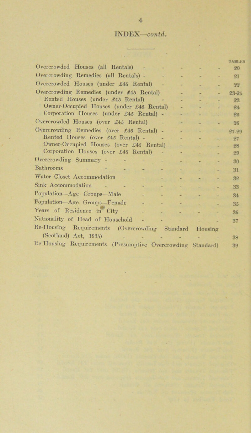 IN J )EX—could. Overcrowded Houses (all Rentals) TABUS 20 Overcrowding Remedies (all Rentals) - - - - 21 Overcrowded Houses (under £45 Rental) - - 22 Overcrowding Remedies (under £45 Rental) _ _ • 23-25 Rented Houses (under £45 Rental) - _ 23 Owner-Occupied Houses (under £45 Rental) - _ - 24 Corporation Houses (under £45 Rental) - - - - 25 Overcrowded Houses (over £45 Rental) - - _ 26 Overcrowding Remedies (over £45 Rental) - - _ _ 27-29 Rented Houses (over £4.5 Rental) - - - _ 27 Owner-Occupied Houses (over £45 Rental) - _ _ 28 Corporation Houses (over £45 Rental) - - - 29 Overcrowding Summary - - _ _ 30 Bathrooms - _ _ _ 31 Water Closet Accommodation - _ _ 32 Sink Accommodation .... _ _ _ 33 Population—Age Groups—Male - _ _ 34 Population—Age Groups—Female - _ _ 35 Years of Residence in* City - _ _ _ 36 Nationality of Head of Household - _ _ 37 Re-Housing Requirements (Overcrowding Standard Housing (Scotland) Act, 1935) - - - _ 38 Re-Housing Requirements (Presumptive Overcrowding Standard) 39