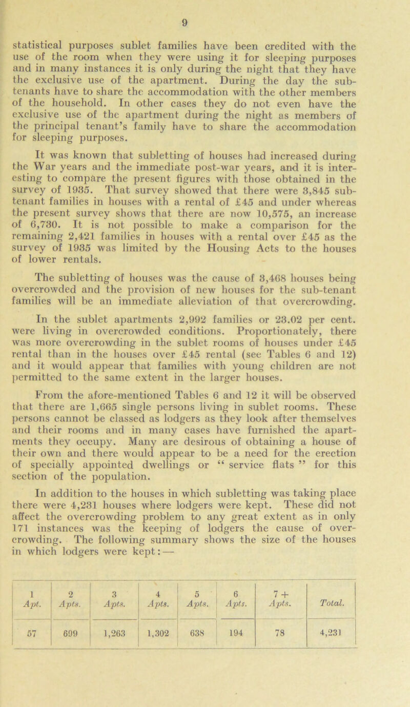 statistical purposes sublet families have been credited with the use of the room when they were using it for sleeping purposes and in many instances it is only during the night that they have the exclusive use of the apartment. During the day the sub- tenants have to share the accommodation with the other members of the household. In other cases they do not even have the exclusive use of the apartment during the night as members of the principal tenant’s family have to share the accommodation for sleeping purposes. It was known that subletting of houses had increased during the War years and the immediate post-war years, and it is inter- esting to compare the present figures with those obtained in the survey of 1935. That survey showed that there were 3,845 sub- tenant families in houses with a rental of £45 and under whereas the present survey shows that there are now 10,575, an increase of 6,730. It is not possible to make a comparison for the remaining 2,421 families in houses with a rental over £45 as the survey of 1935 was limited by the Housing Acts to the houses of lower rentals. The subletting of houses was the cause of 3,468 houses being overcrowded and the provision of new houses for the sub-tenant families will be an immediate alleviation of that overcrowding. In the sublet apartments 2,992 families or 23.02 per cent, were living in overcrowded conditions. Proportionately, there was more overcrowding in the sublet rooms of houses under £45 rental than in the houses over £45 rental (see Tables 6 and 12) and it would appear that families with young children are not permitted to the same extent in the larger houses. From the afore-mentioned Tables 6 and 12 it will be observed that there are 1,665 single persons living in sublet rooms. These persons cannot be classed as lodgers as they look after themselves and their rooms and in many cases have furnished the apart- ments they occupy. Many are desirous of obtaining a house of their own and there would appear to be a need for the erection of specially appointed dwellings or “ service flats ” for this section of the population. In addition to the houses in which subletting was taking place there were 4,231 houses where lodgers were kept. These did not affect the overcrowding problem to any great extent as in only 171 instances was the keeping of lodgers the cause of over- crowding. The following summary shows the size of the houses in which lodgers were kept: — 1 Apt. 2 Apts. 3 Apts. 4 Apts. 5 Apts. 6 Apts. 7 -4- Apts. Total. 57 699 1,263 1,302 638 194 78 4,231