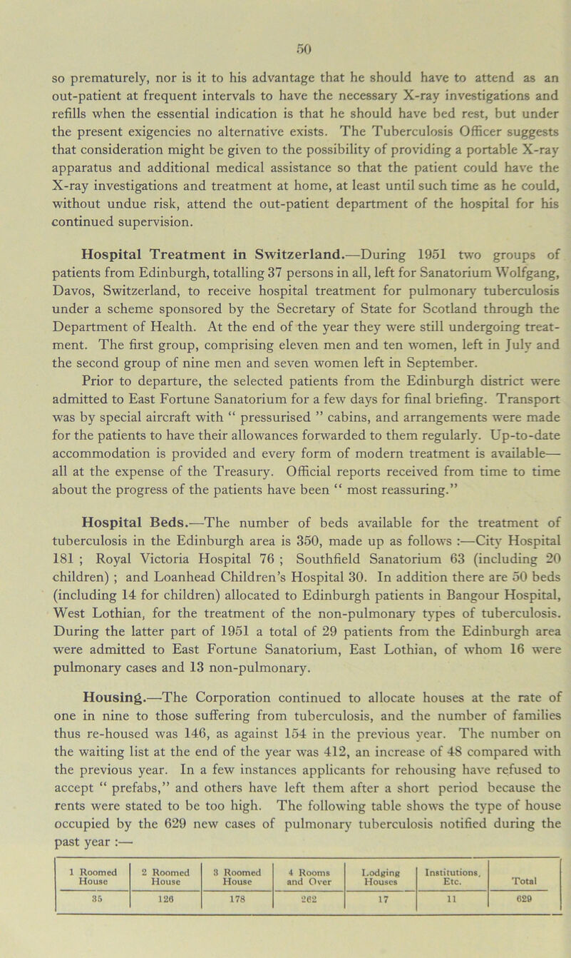 50 so prematurely, nor is it to his advantage that he should have to attend as an out-patient at frequent intervals to have the necessary X-ray investigations and refills when the essential indication is that he should have bed rest, but under the present exigencies no alternative exists. The Tuberculosis Officer suggests that consideration might be given to the possibility of providing a portable X-ray apparatus and additional medical assistance so that the patient could have the X-ray investigations and treatment at home, at least until such time as he could, without undue risk, attend the out-patient department of the hospital for his continued supervision. Hospital Treatment in Switzerland.—During 1951 two groups of patients from Edinburgh, totalling 37 persons in all, left for Sanatorium Wolfgang, Davos, Switzerland, to receive hospital treatment for pulmonary tuberculosis under a scheme sponsored by the Secretary of State for Scotland through the Department of Health. At the end of the year they were still undergoing treat- ment. The first group, comprising eleven men and ten women, left in July and the second group of nine men and seven women left in September. Prior to departure, the selected patients from the Edinburgh district were admitted to East Fortune Sanatorium for a few days for final briefing. Transport was by special aircraft with “ pressurised ” cabins, and arrangements were made for the patients to have their allowances forwarded to them regularly. Up-to-date accommodation is provided and every form of modern treatment is available— all at the expense of the Treasury. Official reports received from time to time about the progress of the patients have been “ most reassuring.” Hospital Beds.—The number of beds available for the treatment of tuberculosis in the Edinburgh area is 350, made up as follows :—City Hospital 181 ; Royal Victoria Hospital 76 ; Southfield Sanatorium 63 (including 20 children) ; and Loanhead Children’s Hospital 30. In addition there are 50 beds (including 14 for children) allocated to Edinburgh patients in Bangour Hospital, West Lothian, for the treatment of the non-pulmonary types of tuberculosis. During the latter part of 1951 a total of 29 patients from the Edinburgh area were admitted to East Fortune Sanatorium, East Lothian, of whom 16 were pulmonary cases and 13 non-pulmonary. Housing.—The Corporation continued to allocate houses at the rate of one in nine to those suffering from tuberculosis, and the number of families thus re-housed was 146, as against 154 in the previous year. The number on the waiting list at the end of the year was 412, an increase of 48 compared with the previous year. In a few instances applicants for rehousing have refused to accept “ prefabs,” and others have left them after a short period because the rents were stated to be too high. The following table shows the type of house occupied by the 629 new cases of pulmonary tuberculosis notified during the past year :— 1 Roomed House 2 Roomed House 3 Roomed House 4 Rooms and Over Lodging Houses Institutions. Etc. Total