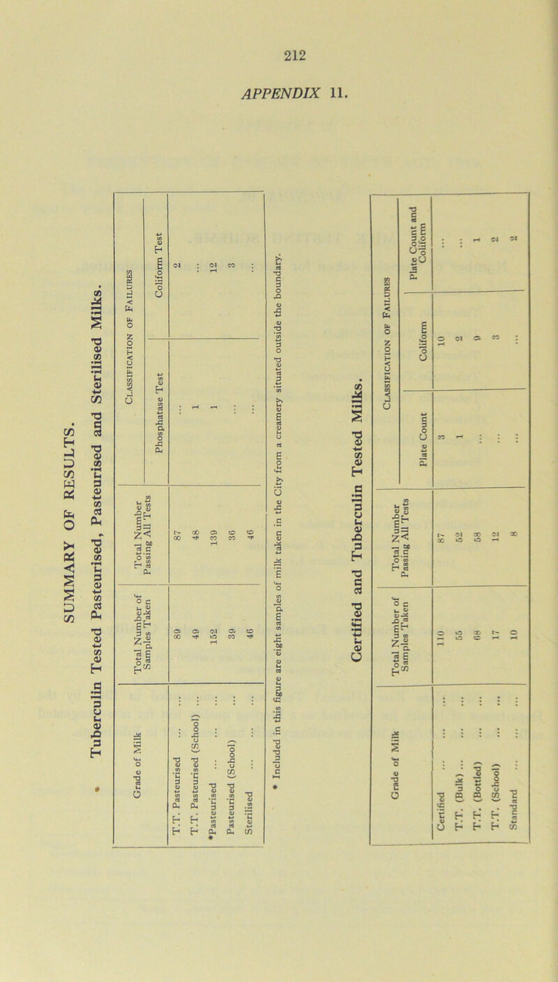 APPENDIX 11. 05 H -3 D 05 W 05 fa O >< 05 <5 S S D 05 0) M O 05 45 ■*-> 05 T3 § T3 45 09 U 3 45 ■t-> 09 a fa ’d 45 05 *n 3 45 ■(-i CO « fa •3 45 to 45 H 3 CJ t- 45 X> 3 h CO ft to |5 _ bo S.S o CO b 3 (fa o c X* 3 co _ a *« £ o rt o 0) •a rt M o o o X o o x •C 3 2 *C T5 C 3 O SI & £ £ & o s •s a E e*> & tc co i c 8 3 3 2 oo < (fa SE 3.0 31 so z o P < o o U GO ■3 45 •M co 45 H o c 3 o U 3 o u 45 X 3 H •3 3 3 ■3 45 Ch 45 U If !< O co h § a. o c X* 3 w z- f; a *3 £ o « H73 O ■B 1C r u U £ g 3 O ea so E- X D w E-