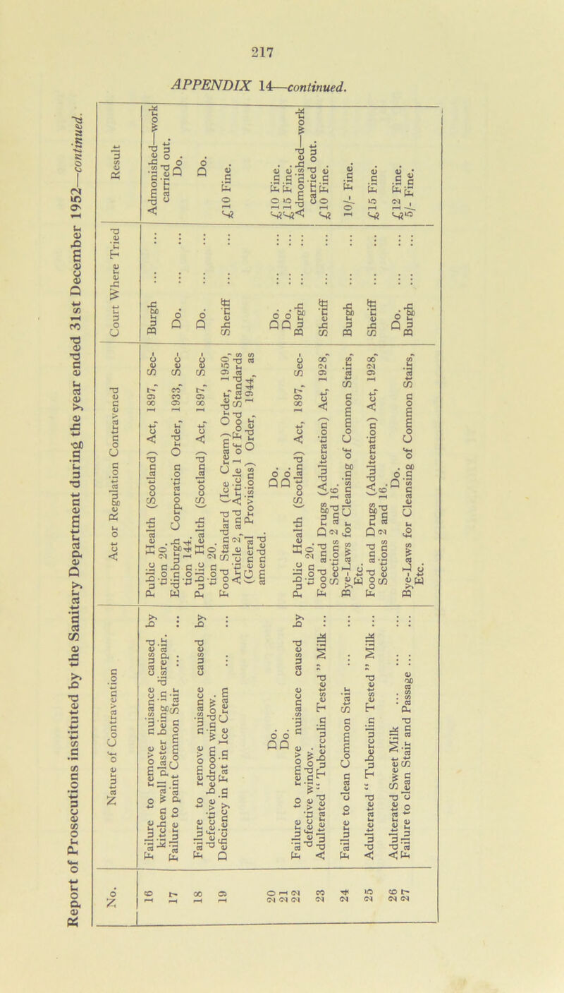 APPENDIX 14—continued. <D -a U» o TJ p 0) o • Xj~ o TE ■a o Q 0 1 < CD .3 fa O r-H S? TJ 3 0) o * * i , i • s s-g.a c ££ 3 S’ O lO £ S HH ^ p—H S? M fa o .3 fa i o' <D G E to rH S? .5 G 2-i. ti£) Sh O o to ^3 ce 'C 6 o £? •C bo C 61* G O O O 3 4-* cd z 2 « C XI 1) 1) 'l CO 0 cs I S' o £=.S S? cs o ^ Q. c o 1) ^ « b o in 3 4-H p pH 3p c'£ 8 >-H g 3 c o o 3 2 S S’g* ^.3 O O QQ G <D • > & S S 3 ^ *h * r o U ^ > cd >> o 4-» r; CD O S Ih (D .O 73 4J Q P U Ih (D X 3 h (D O H .‘D rG <D *3 ^ cd fa •-P 5 o 3 3 o O G cd <D CD <D 3 I < £ 3 O Ih CD X 3 h -a D 3 •a < ^ s r-H Cd g.b ^ cd 4H •*-* D CO <D _ ^ C CO 15 td ”3 S o 2 ^ 3 rG 'O cd < fa o z O r-H (M (M <M <M CO <M Tt< CM iO CM CO t <M CM