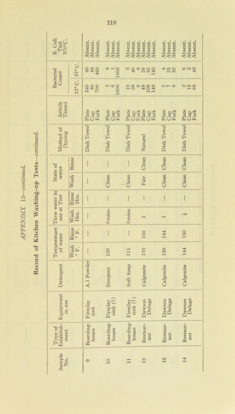 a <02 •§ § © © / •M o> ft § JG u T3 in o u <u 0£ o«U °h k ft w d O CO o 00 pH O 3 ■>■> CO CO CO o d CO T* CO 2 ^ f-H o o • « o ft o o o o Ol CO O Ol -H CO o o CO l> CO pH 4) TJ O « ft t/> _ , i i i a; 02 <U 02 02 ° M J3 >> +3 ^ is £ £ tf o h o h o h 13 u. o h h J3 J3 J3 3 J3 J3 ®Q CO CO CO c3 • »H s 5 Q s z Q 5 O IH «a n « C/3 1 5 3 ft £ a C3 4-» u > a > C s ° h eft 1° ft . Sft G 4) 60 4) a 4) c 4) i- '3 .S cr W a g c ’Jut) to to to ft ft ft C G C 02 02 02 CO CO CO JQ xi jO <<< ■ft ft 4-* ft ft ft d d d G c a 02 02 02 02 02 02 co co co co co co <<<<<< G G G 4) 4) 4) CO CO CO JD JD J3 <<< (M O 50 O (N O CM 02 O SO SO 00 00 O r—I »0 Tt< O 02 _ ^ J3 3 o CL,Ofe &-e 4) jj __ “36 ft O ft <U _ >d O _ M Ojft -m ft ft « 3 0.3 3 O ftOft ftUft 4) 4) 4) CO 02 ft *cg 02 •—H lO 02 o ic o o eo ft D £ O Ph 02 d 12 50 cd a C3 O cd o CD d o o a d o 50 13 O y ^ s.s E  *S-S £l h 5 w a, §£ CD 02 ic a TJ 3 S o O -d m d d d HDD CO CO CO .D <<< CO 01 (M 02 CO (M CO <M CO CO pH CO 02 _ p*- JH d o (XO 02 - ^ ft ft i2 3 O Ph U Ph 02 o y 'H o to d ^§) U >-,pH co ^ /-s >,pH ^2v— C « §§> C u La1 a v § a> O ^cj o ^ 02 C ^ 4) ^ 13 ^ 13 ft. .o ft w ft .o ft “ « Q P «Q Q 2 Q QM 5£) ic l ft i d V C 02 0 3 3 | 3 'i s eg eg *a •*-* eg ftj -M S3 o o ft « S3 o o ft « s s ft M C0 H 02 2 _> eg P? S C ft a Ol CO rH rH pH pH pH