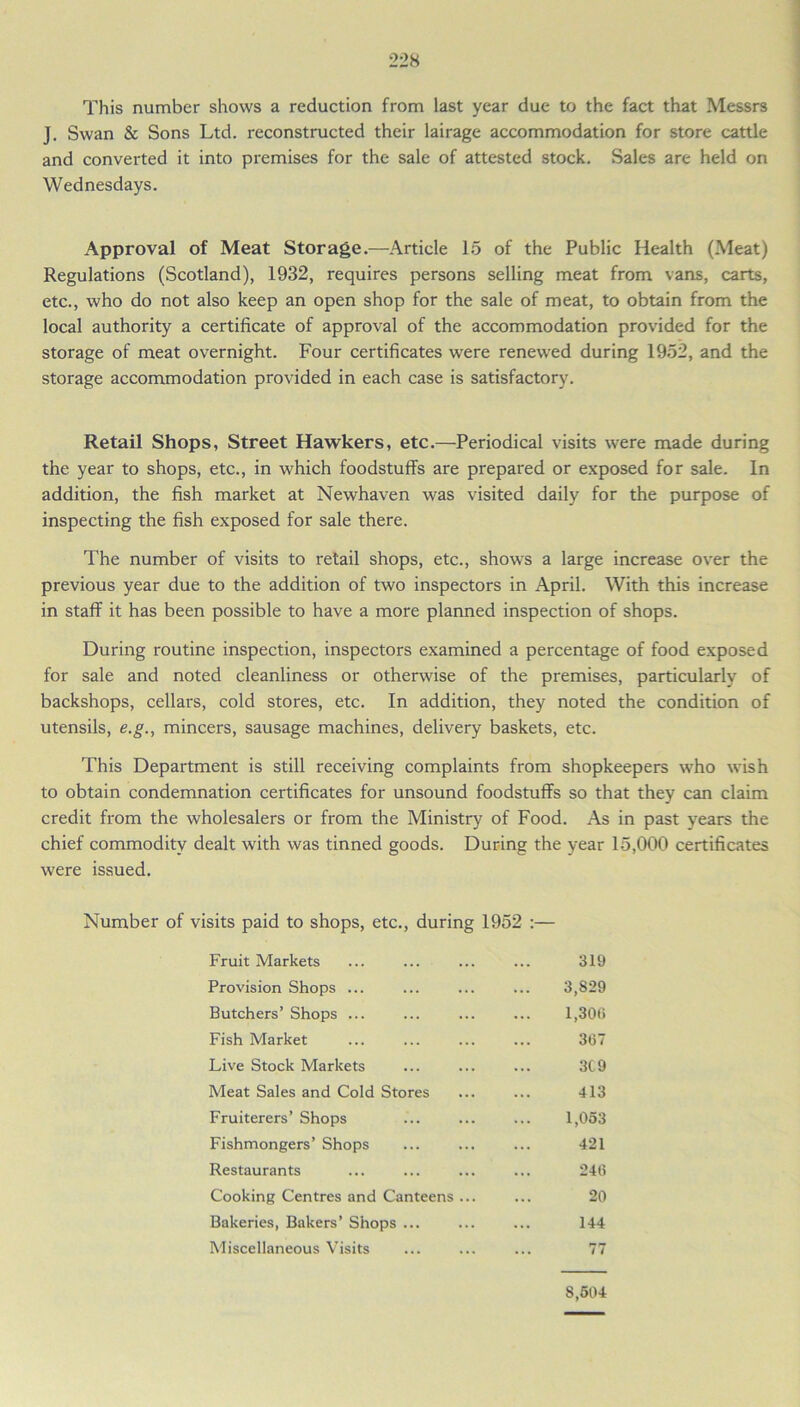 This number shows a reduction from last year due to the fact that Messrs J. Swan & Sons Ltd. reconstructed their lairage accommodation for store cattle and converted it into premises for the sale of attested stock. Sales are held on Wednesdays. Approval of Meat Storage.—Article 15 of the Public Health (Meat) Regulations (Scotland), 1932, requires persons selling meat from vans, carts, etc., who do not also keep an open shop for the sale of meat, to obtain from the local authority a certificate of approval of the accommodation provided for the storage of meat overnight. Four certificates were renewed during 1952, and the storage accommodation provided in each case is satisfactory. Retail Shops, Street Hawkers, etc.—Periodical visits were made during the year to shops, etc., in which foodstuffs are prepared or exposed for sale. In addition, the fish market at Newhaven was visited daily for the purpose of inspecting the fish exposed for sale there. The number of visits to retail shops, etc., shows a large increase over the previous year due to the addition of two inspectors in April. With this increase in staff it has been possible to have a more planned inspection of shops. During routine inspection, inspectors examined a percentage of food exposed for sale and noted cleanliness or otherwise of the premises, particularly of backshops, cellars, cold stores, etc. In addition, they noted the condition of utensils, e.g., mincers, sausage machines, delivery baskets, etc. This Department is still receiving complaints from shopkeepers who wish to obtain condemnation certificates for unsound foodstuffs so that they can claim credit from the wholesalers or from the Ministry of Food. As in past years the chief commodity dealt with was tinned goods. During the year 15,000 certificates were issued. Number of visits paid to shops, etc., during 1952 :— Fruit Markets 319 Provision Shops ... 3,829 Butchers’ Shops ... 1,306 Fish Market ... 367 Live Stock Markets 3C9 Meat Sales and Cold Stores 413 Fruiterers’ Shops 1,053 Fishmongers’ Shops 421 Restaurants 246 Cooking Centres and Canteens ... 20 Bakeries, Bakers’ Shops ... 144 Miscellaneous Visits ... 77 8,504