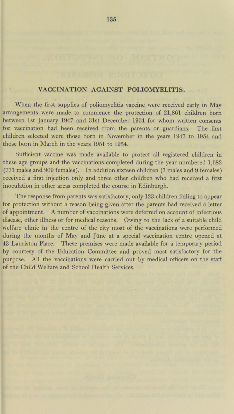 VACCINATION AGAINST POLIOMYELITIS. When the first supplies of poliomyelitis vaccine were received early in May arrangements were made to commence the protection of 21,861 children born between 1st January 1947 and 31st December 1954 for whom written consents for vaccination had been received from the parents or guardians. The first children selected were those born in November in the years 1947 to 1954 and those born in March in the years 1951 to 1954. Sufficient vaccine was made available to protect all registered children in these age groups and the vaccinations completed during the year numbered 1,682 (773 males and 909 females). In addition sixteen children (7 males and 9 females) received a first injection only and three other children who had received a first inoculation in other areas completed the course in Edinburgh. The response from parents was satisfactory, only 123 children failing to appear for protection without a reason being given after the parents had received a letter of appointment. A number of vaccinations were deferred on account of infectious disease, other illness or for medical reasons. Owing to the lack of a suitable child ■welfare clinic in the centre of the city most of the vaccinations were performed during the months of May and June at a special vaccination centre opened at 43 Lauriston Place. These premises were made available for a temporary period by courtesy of the Education Committee and proved most satisfactory for the purpose. All the vaccinations were carried out by medical officers on the staff of the Child Welfare and School Health Services.