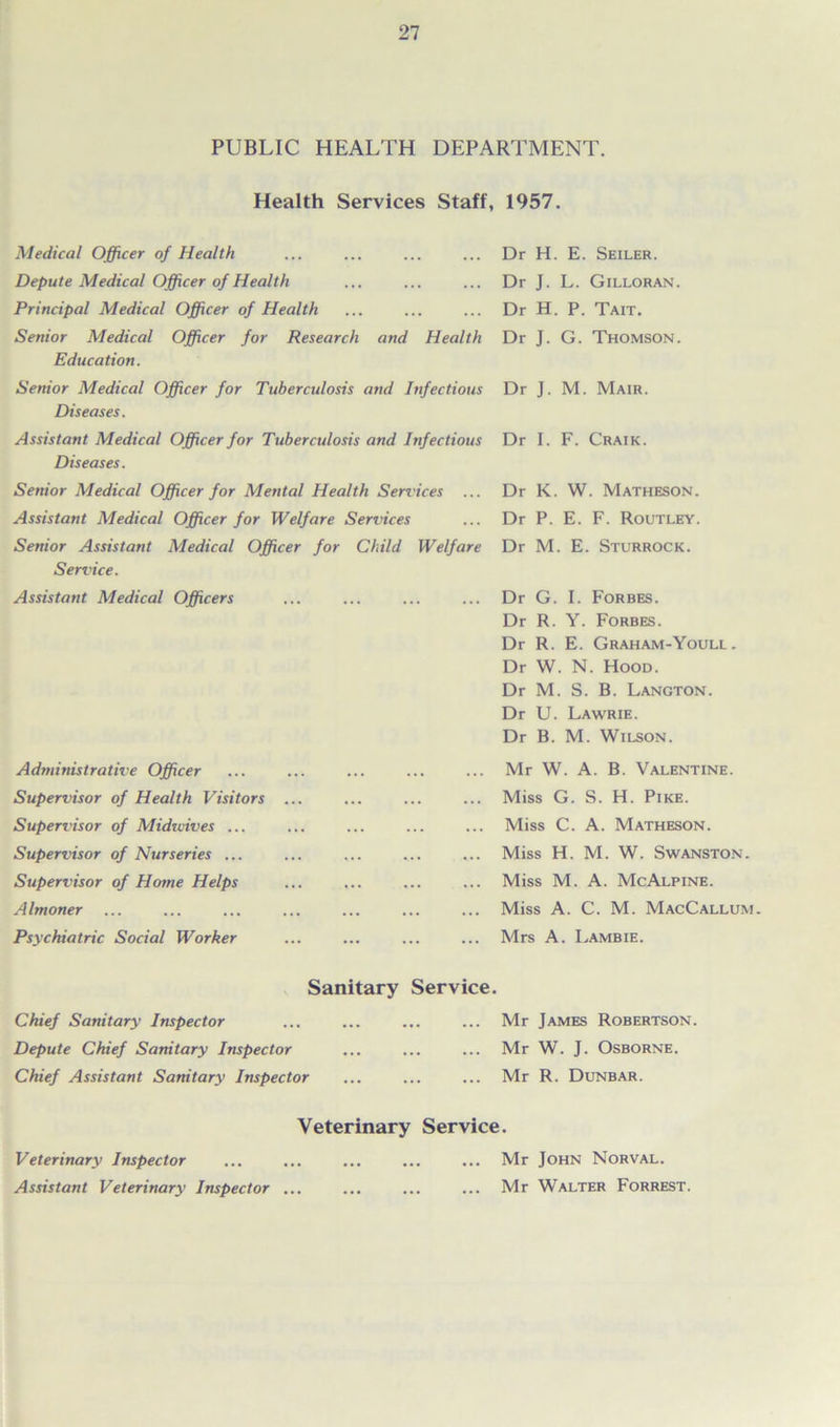 PUBLIC HEALTH DEPARTMENT. Health Services Staff, 1957. Medical Officer of Health ... ... ... ... Dr H. E. Seiler. Depute Medical Officer of Health ... ... ... Dr J. L. Gilloran. Principal Medical Officer of Health ... ... ... Dr H. P. Tait. Senior Medical Officer for Research and Health Dr J. G. Thomson. Education. Senior Medical Officer for Tuberculosis and Infectious Dr J. M. Mair. Diseases. Assistant Medical Officer for Tuberculosis and Infectious Dr I. F. Craik. Diseases. Senior Medical Officer for Mental Health Services ... Dr K. W. Matheson. Assistant Medical Officer for Welfare Services ... Dr P. E. F. Routley. Senior Assistant Medical Officer for Child Welfare Dr M. E. Sturrock. Service. Assistant Medical Officers Dr G. I. Forbes. Dr R. Y. Forbes. Dr R. E. Graham-Youll . Dr W. N. Hood. Dr M. S. B. Langton. Dr U. Lawrie. Dr B. M. Wilson. Administrative Officer Supervisor of Health Visitors Supervisor of Midicives ... Supervisor of Nurseries ... Supervisor of Hcnne Helps Almoner Psychiatric Social Worker ... Mr W. A. B. Valentine. ... Miss G. S. H. Pike. ... Miss C. A. Matheson. ... Miss H. M. W. Swanston. ... Miss M. A. McAlpine. ... Miss A. C. M. MacCallum ... Mrs A. Lambie. Sanitary Service. Chief Sanitary Inspector Depute Chief Sanitary Inspector Chief Assistant Sanitary Inspector Mr James Robertson. Mr W. J. Osborne. Mr R. Dunbar. Veterinary Service. Veterinary Inspector ... ... ... ... ... Mr John Norval. Assistant Veterinary Inspector ... ... ... ... Mr Walter Forrest.