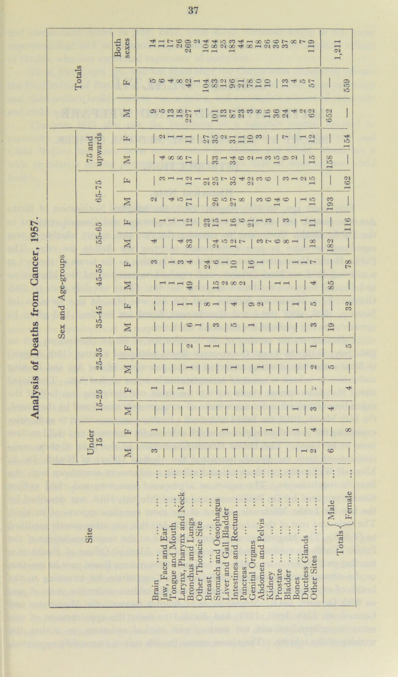 1 _rj v) M-l c/3 Ph H H h C) 0 OOOC^OO^OOHIMCOM <-H T3 'O § 5 Ph LO Ph 3 0 u be 1 u be 45-55 < to x u CO CO to CO I to <M to <M |H U ~0 to G ^ D pH Ph Ph Ph Ph Ph (M H H H I MO(M H H O w I |t> H | (MM CO H H | | | —I ^ 00 oo I I COH^cONHCOIOO(M I to H | I CO CO -H I W-hh(MhmiOI>iO^(MCOCO I CO r—t (M to 1> | I <M (M I rH I —< <M COtOHCOCOHHCO I CO ^ CO I I r* lO <M t> I CO !> < 00 I I (M ^h I 2 | (M H | H IHO | | to <M CO <M | j I '°'H I (M I H H I ~ I I I I 1 I I I I I 05 <M I I ~~ I I to GO to <M CO 05 <M 00 00 to 00 (M V •+-» CO . o • a; ■ u ti . co 3 W O jS *T3 §i c C3 _ x cJ o be v c‘ C~0 a> o CO efa_ cc £ Mi co Ph .. - 3 X G o „ c h c S 5 u O -G O CC l_< HJ i-t hjmomccJ a! « O w X h 3) tH C8 « -G^ O ca ss o- •OfK G w TJ -G C O 4-» C3 S 6 <U o o : <u . & TJ G . cG . C/5 D C/3 G cd •G £ c/3 u oj ^ G ^ hGPh 0) Ph C/3 ^ g *G as °s <3 £ .ti o c -a u xi OC Sri Is pu £0 0) x § m m JU S 4) Ph h3 § :3 S ja I, |.S QO o h