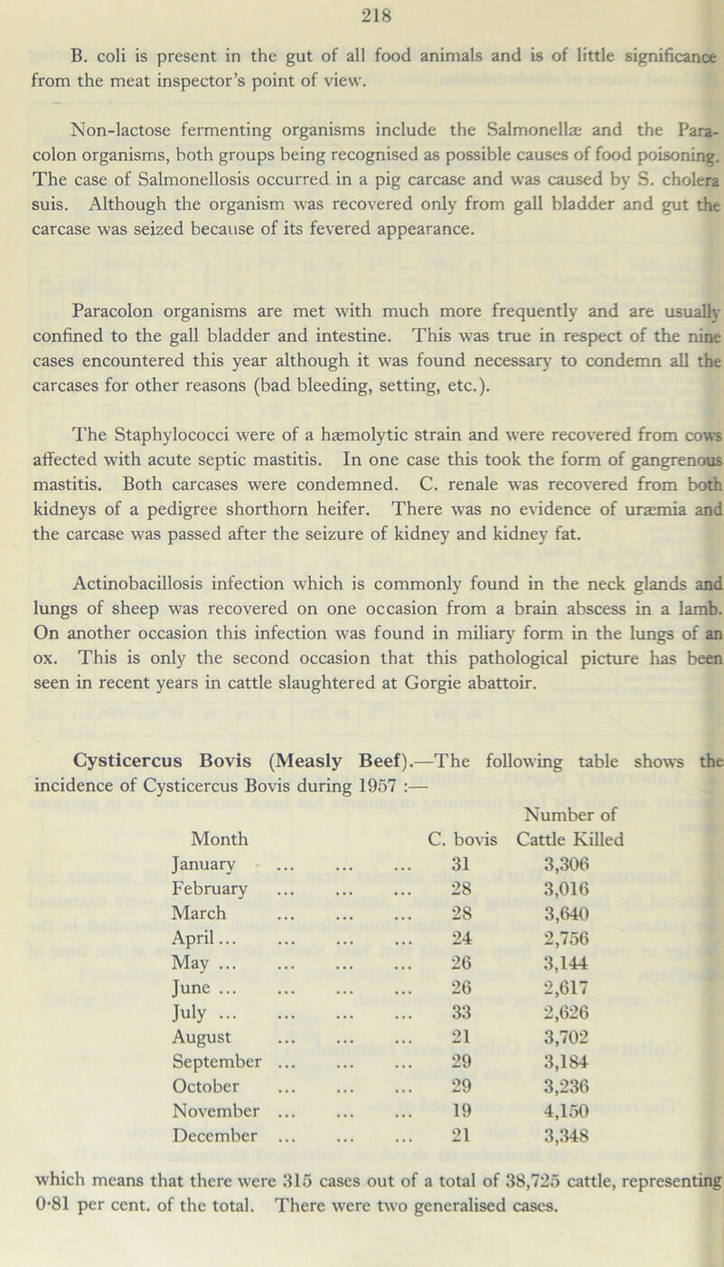 B. coli is present in the gut of all food animals and is of little significance from the meat inspector’s point of view. Non-lactose fermenting organisms include the Salmonella; and the Para- colon organisms, both groups being recognised as possible causes of food poisoning. The case of Salmonellosis occurred in a pig carcase and was caused by S. cholera suis. Although the organism was recovered only from gall bladder and gut the carcase was seized because of its fevered appearance. Paracolon organisms are met with much more frequently and are usually confined to the gall bladder and intestine. This was true in respect of the nine cases encountered this year although it was found necessary to condemn all the carcases for other reasons (bad bleeding, setting, etc.). The Staphylococci were of a haemolytic strain and were recovered from cows affected with acute septic mastitis. In one case this took the form of gangrenous mastitis. Both carcases were condemned. C. renale was recovered from both kidneys of a pedigree shorthorn heifer. There was no evidence of uraemia and the carcase was passed after the seizure of kidney and kidney fat. Actinobacillosis infection which is commonly found in the neck glands and lungs of sheep was recovered on one occasion from a brain abscess in a lamb. On another occasion this infection was found in miliary form in the lungs of an ox. This is only the second occasion that this pathological picture has been seen in recent years in cattle slaughtered at Gorgie abattoir. Cysticercus Bovis (Measly Beef).—The following table shows the incidence of Cysticercus Bovis during 1957 :— Month C. bovis Number of Cattle Killed January 31 3,306 February 28 3,016 March 28 3,640 April 24 2,756 May ... 26 3,144 June 26 2,617 July 33 2,626 August 21 3,702 September ... 29 3,184 October 29 3,236 November ... 19 4,150 December ... 21 3,348 which means that there were 315 cases out of a total of 38,725 cattle, representing 0*81 per cent, of the total. There were two generalised cases.