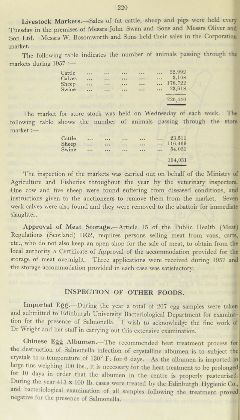 Livestock Markets.—Sales of fat cattle, sheep and pigs were held every Tuesday in the premises of Messrs John Swan and Sons and Messrs Oliver and Son Ltd. Messrs W. Bosomworth and Sons held their sales in the Corporation market. The following table indicates the number of animals passing through the markets during 1957 :— Cattle 22.992 Calves 3,108 Sheep 176,722 Swine 23,618 226,440 The market for store stock was held on Wednesday of each week. The following table shows the number of animals passing through the store market :— Cattle 23,511 Sheep 116,469 Swine ... ... ... 54,051 194,031 The inspection of the markets was carried out on behalf of the Ministry of Agriculture and Fisheries throughout the year by the veterinary inspectors. One cow and five sheep were found suffering from diseased conditions, and instructions given to the auctioneers to remove them from the market. Seven weak calves were also found and they were removed to the abattoir for immediate slaughter. Approval of Meat Storage.—Article 15 of the Public Health (Meat) Regulations (Scotland) 1932, requires persons selling meat from vans, carts, etc., who do not also keep an open shop for the sale of meat, to obtain from the local authority a Certificate of Approval of the accommodation provided for the storage of meat overnight. Three applications were received during 1957 and the storage accommodation provided in each case was satisfactorv. INSPECTION OF OTHER FOODS. Imported Egg.—During the year a total of 207 egg samples were taken and submitted to Edinburgh University Bacteriological Department for examina- tion lor the presence of Salmonella. I wish to acknowledge the fine work of Dr Wright and her staff in carrying out this extensive examination. Chinese Egg Albumen.—The recommended heat treatment process for] the destruction of Salmonella infection of crystalline albumen is to subject the! crystals to a temperature of 130° F. for 0 days. As the albumen is imported in large tins weighing 100 lbs., it is necessary for the heat treatment to be prolonged for 10 days in order that the albumen in the centre is properly pasteurised. During the \c.u 413 x 100 lb. cases were treated by the Edinburgh Hygienic Co., and bacteriological examination of all samples following the treatment proved negative for the presence of Salmonella.