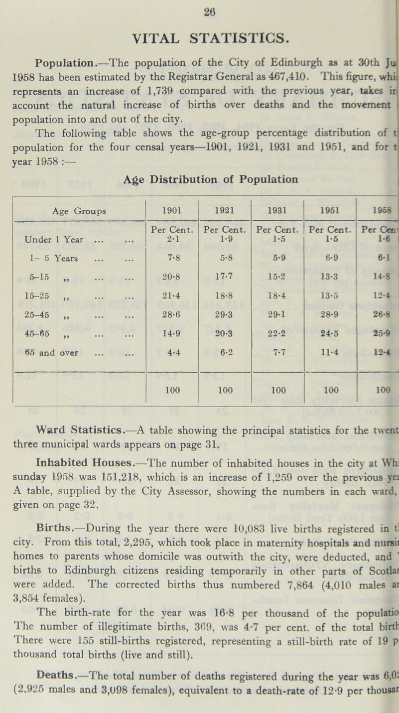 VITAL STATISTICS. Population.—The population of the City of Edinburgh as at 30th Ju 1958 has been estimated by the Registrar General as 467,410. This figure, whi represents an increase of 1,739 compared with the previous year, takes ir account the natural increase of births over deaths and the movement i population into and out of the city. The following table shows the age-group percentage distribution of t; population for the four censal years—1901, 1921, 1931 and 1951, and for t year 1958 :— Age Distribution of Population Age Groups 1901 1921 1931 1951 1958 Under 1 Year Per Cent. 2-1 Per Cent. 1-9 Per Cent. 1*5 Per Cent. 1*5 Per Cen 1-6 1- 5 Years 7-8 5-8 5-9 6-9 61 5-15 „ 20-8 17-7 15-2 13-3 14-8 15-25 21-4 18-8 18-4 13-5 12-4 25-45 28-6 29-3 29-1 28-9 26-8 45-65 14-9 20-3 22-2 24-5 25-9 65 and over 4-4 6-2 7-7 11-4 12-4 100 100 100 100 100 Ward Statistics .—A table showing the principal statistics for the twent three municipal wards appears on page 31. Inhabited Houses.—The number of inhabited houses in the city at Wh Sunday 1958 was 151,218, which is an increase of 1,259 over the previous ye: A table, supplied by the City Assessor, showing the numbers in each ward, given on page 32. Births.—During the year there were 10,083 live births registered in t city. From this total, 2,295, which took place in maternity hospitals and nursii homes to parents whose domicile was outwith the city, were deducted, and births to Edinburgh citizens residing temporarily in other parts of Scotlai were added. The corrected births thus numbered 7,864 (4,010 males ai 3,854 females). The birth-rate for the year was 16-8 per thousand of the populatio The number of illegitimate births, 309, was 4-7 per cent, of the total birth There were 155 still-births registered, representing a still-birth rate of 19 p thousand total births (live and still). Deaths.—The total number of deaths registered during the year was 6,0: (2.925 males and 3,098 females), equivalent to a death-rate of 12-9 per thousar