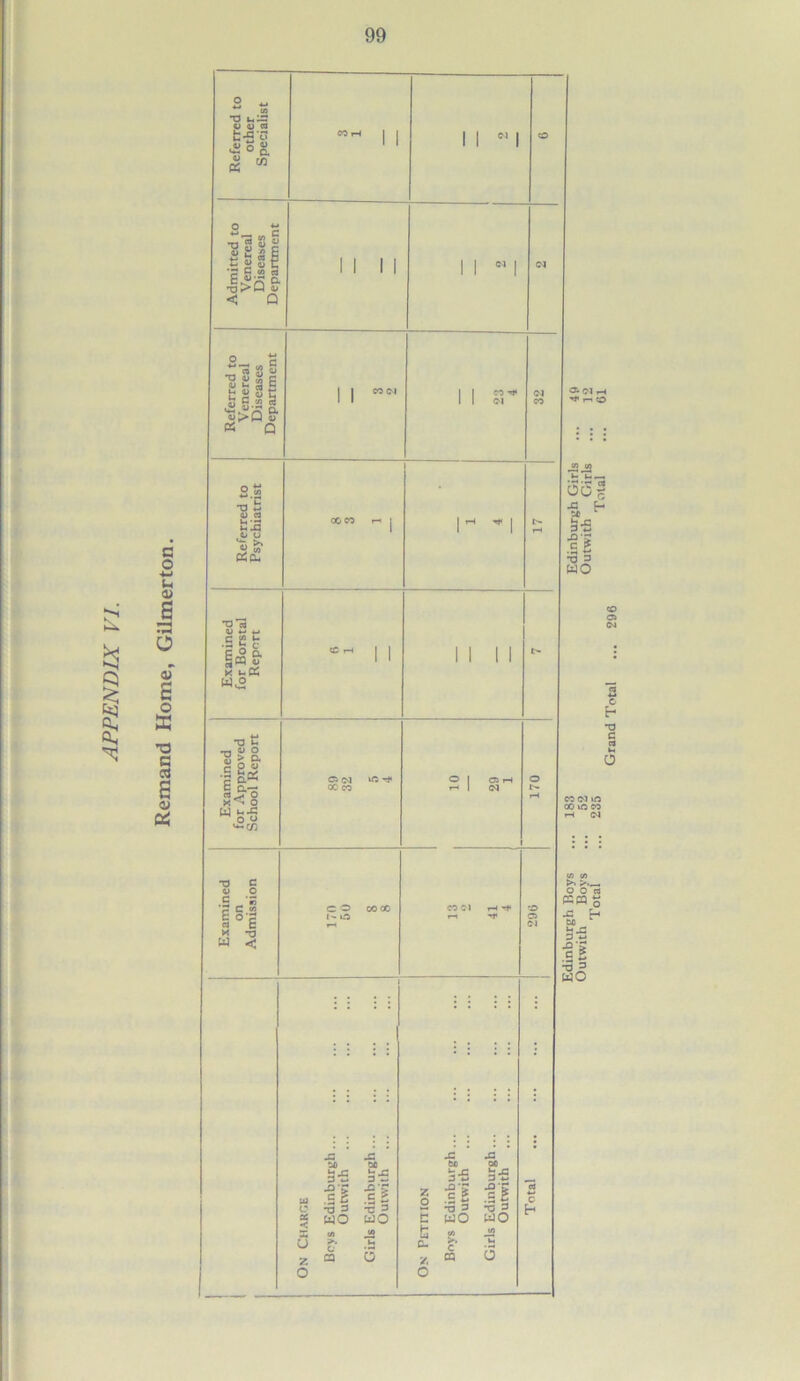 APPENDIX VI. 4-1 u 0) oT a o X TJ s a> OS 2 ~ c/J •n o «j n t-S'C; a C % 9 o l§li o P..2 ee w>Q u « a II w I Z'B a) « c o a S« & K t.02 W o T3 E -21 a ■s |(2 £ a— rt O o W O <J ^C/5 TJ C V O • S « r c J2 cop rt fc M -o W < &• <N r-4 r-i o 00? 43 H tc c b£ P 4-* c ^ •0 3 WO e o oox i- o 43 ■> .SB •os WO X* M p£ || 5o S. tfl O £• .P z CQ O O 43 — po P-C £4? 5 w Jp 43 .£ £ •0 3 WO c CQ 3V 45 *S .5 2 •O 3 WO b CO 03 tO X »C CO T-i 03 >-• >•— o o « «« o 43 [-< M 3-S J3‘> .SB ■o = wo Grand Total ... 296