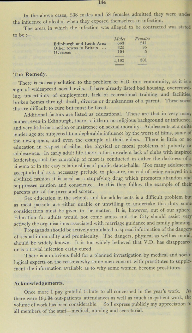 In the above cases, 238 males and 58 females admitted they were under to be :— Edinburgh and Leith Area Other towns in Britain ... Overseas ... The Remedy. illeged to be contracted was Males Females 663 211 325 85 194 5 1,182 301 of V.D. in a community, as sign of widespread social evils. I have already listed bad housing, overcrowd- ing, uncertainty of employment, lack of recreational training and facilities, broken homes through death, divorce or drunkenness of a parent. These social ills are difficult to cure but must be faced. Additional factors are listed as educational. These are that in very many homes, even in Edinburgh, there is little or no religious background or influence, and very little instruction or insistence on sexual morality. Adolescents at a quite tender age are subjected to a deplorable influence by the worst of Aims, some of the newspapers, and even the example of their elders. There is little or no education in respect of either the physical or moral problems of puberty or adolescence. In early adult life there is the prevalent lack of clubs with inspired leadership, and the courtship of most is conducted in either the darkness of a cinema or in the easy relationships of public dance-halls. Too many adolescents accept alcohol as a necessary prelude to pleasure, instead of being enjoyed in a civilised fashion it is used as a stupefying drug which promotes abandon and suppresses caution and conscience. In this they follow the example of their parents and of the press and screen. Sex education in the schools and for adolescents is a difficult problem but as most parents are either unable or unwilling to undertake this duty some consideration must be given to the matter. It is, however, out of our sphere. Education for adults would not come amiss and the City should assist very actively the organisations associated wfith marriage guidance and family planning. Propaganda should be actively stimulated to spread information of the dangers of sexual immorality and promiscuity. The dangers, physical as well as moral, should be widely known. It is too widely believed that V.D. has disappeared or is a trivial infection easily cured. There is an obvious field for a planned investigation by medical and socio- logical experts on the reasons why some men consort with prostitutes to supple- ment the information available as to why some women become prostitutes. Acknowledgements. Once more I pay grateful tribute to all concerned in the year’s work. As there were 19,594 out-patients’ attendances as well as much in-patient work, the volume of work has been considerable. So I express publicly my appreciation to all members of the staff—medical, nursing and secretarial.