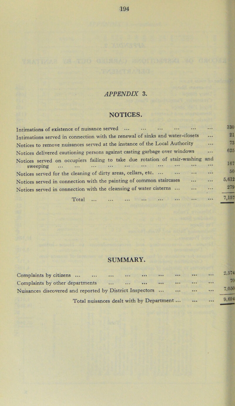 NOTICES. Intimations of existence of nuisance served Intimations served in connection with the renewal of sinks and water-closets Notices to remove nuisances served at the instance of the Local Authority Notices delivered cautioning persons against casting garbage over windows Notices served on occupiers failing to take due rotation of stair-washing and sweeping Notices served for the cleaning of dirty areas, cellars, etc. ... Notices served in connection with the painting of common staircases ... Notices served in connection with the cleansing of water cisterns ... Total SUMMARY. Complaints by citizens ... Complaints by other departments ... ... ... ••• ••• Nuisances discovered and reported by District Inspectors ... Total nuisances dealt with by Department...