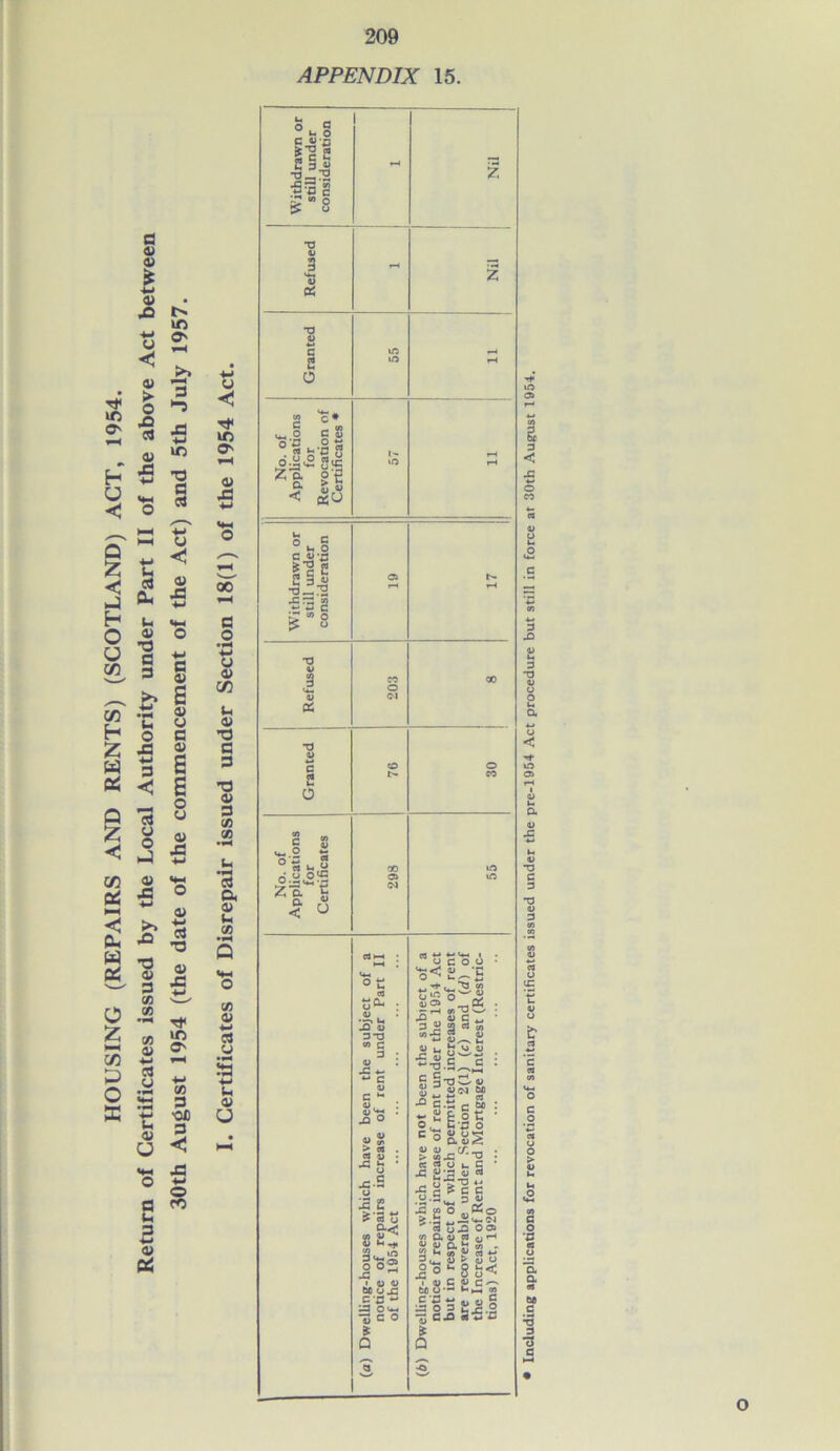 APPENDIX 15. •a a o> 2 § ■o-j.a ■5? S £ « O £ O T3 0) 3 § o 2 C* ^ o c 8 o'C o ~ « Si'5 5 O ^ t_P & i r— Zo. o'g o. J: v < «u 00 M r* o 5 In o c^'3 ■Sjj-S Sag £ «> O TD 4> 3 B 2 O d.^S Za C £ 3 3 < 3 .Q 3 *3 •3 C 3 6 ° °c •£u JO a> 3*3 co C 3 4) > a* tf u -G h x 2 £ 3 o ooS -c ^ J 4i <U bo ox: e\c *■* — O’*-. «CO rtdS'od o< 4-i ^ «4- S 5n o£ O 3 «J® Tl ^ sir ■^rs CO 2 >- 52S “•a -5_J~ ?. § T3 w « s„2« s x cx c M - 2E.ot °>« h ~ o c o&SS fSx*- “1 O 3 „ O > *0 *£ £ c * G G •-•5‘- 3(V J° ° a,*® « « o u C 1 O ™ 1*3 *•» <N 3 u -G O 03 V> CX <u 03 0 r-< v a> q. S co - 3*3?SS ^8-5 2“» :S'g3gJ!j - «,* rj * Q G O •3 a a 93 tt c ■3 3 o