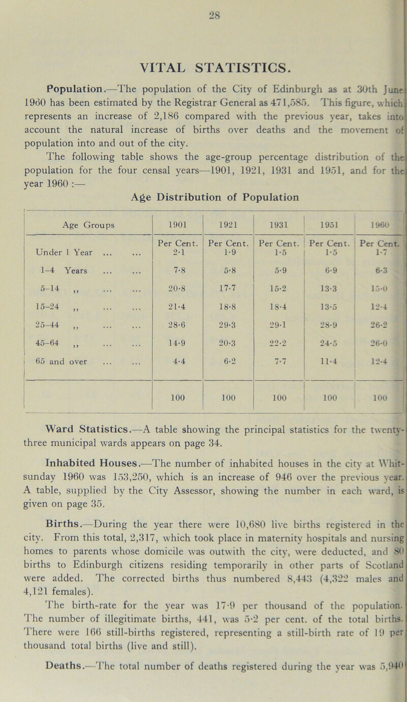 VITAL STATISTICS. Population.—The population of the City of Edinburgh as at 30th June 1960 has been estimated by the Registrar General as 471,585. This figure, which represents an increase of 2,186 compared with the previous year, takes into account the natural increase of births over deaths and the movement of population into and out of the city. The following table shows the age-group percentage distribution of the population for the four censal years—1901, 1921, 1931 and 1951, and for the year 1960 :— Age Distribution of Population — Age Groups 1601 1921 1931 1951 1960 Under 1 Year Per Cent. 2-1 Per Cent. 1-9 Per Cent. 1-5 Per Cent. 1*5 Per Cent. 1-7 1-4 Years 7-8 5-8 5-9 6-9 6-3 5-14 20-8 17-7 15-2 13-3 15-0 15-24 21-4 18-8 18-4 13-5 12-4 25-44 „ 28-6 29-3 29-1 28-9 26-2 45-64 14-9 20-3 22*2 24-5 26-0 65 and over 4-4 6-2 7*7 11-4 12-4 100 100 100 100 100 Ward Statistics .—A table showing the principal statistics for the twenty- three municipal wards appears on page 34. Inhabited Houses.—The number of inhabited houses in the citv at Whit- sunday 1960 was 153,250, which is an increase of 946 over the previous vear. A table, supplied by the City Assessor, showing the number in each ward, is given on page 35. Births.—During the year there were 10,680 live births registered in the city. From this total, 2,317, which took place in maternity hospitals and nursing homes to parents whose domicile was outwith the city, were deducted, and 80 births to Edinburgh citizens residing temporarily in other parts of Scotland were added. The corrected births thus numbered 8,443 (4,322 males and 4,121 females). The birth-rate for the year was 17-9 per thousand of the population. The number of illegitimate births, 441, was 5-2 per cent, of the total births. There were 166 still-births registered, representing a still-birth rate of 19 per thousand total births (live and still). Deaths.—The total number of deaths registered during the year was 5,940