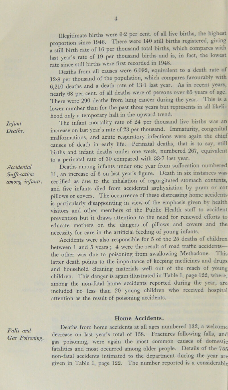 Infant Deaths. Accidental Suffocation among infants. Illegitimate births were 6-2 per cent, of all live births, the highest proportion since 1940. There were 140 still births registered, giving a still birth rate of 10 per thousand total births, which compares with last year’s rate of 19 per thousand births and is, in fact, the lowest rate since still births were first recorded in 1948. Deaths from all causes were 0,092, equivalent to a death rate of 12-8 per thousand of the population, which compares favourably with 0,210 deaths and a death rate of 13-1 last year. As in recent years, nearly 08 per cent, of all deaths were of persons over 65 years of age. There were 290 deaths from lung cancer during the year. This is a lower number than for the past three years but represents in all likeli- hood only a temporary halt in the upward trend. The infant mortality rate of 24 per thousand live births was an increase on last year’s rate of 23 per thousand. Immaturity, congenital malformations, and acute respiratory infections were again the chief causes of death in early life. Perinatal deaths, that is to say, still births and infant deaths under one week, numbered 267, equivalent to a perinatal rate of 30 compared with 33-7 last year. Deaths among infants under one year from suffocation numbered 11, an increase of 6 on last year’s figure. Death in six instances was certified as due to the inhalation of regurgitated stomach contents, and five infants died from accidental asphyxiation by pram or cot pillows or covers. The occurrence of these distressing home accidents is particularly disappointing in view of the emphasis given by health visitors and other members of the Public Health staff to accident prevention but it draws attention to the need for renewed efforts to educate mothers on the dangers of pillows and covers and the necessity for care in the artificial feeding of young infants. Accidents were also responsible for 5 of the 25 deaths of children between 1 and 5 years ; 4 were the result of road traffic accidents— the other was due to poisoning from swallowing Methadone. This latter death points to the importance of keeping medicines and drugs and household cleaning materials well out of the reach of young children. This danger is again illustrated in Table I, page 122, where, among the non-fatal home accidents reported during the year, are included no less than 20 young children who received hospiial attention as the result of poisoning accidents. Falls and Gas Poisoning. Home Accidents. Deaths from home accidents at all ages numbered 132, a welcome decrease on last year’s total of 158. Fractures following falls, and gas poisoning, were again the most common causes of domestic fatalities and most occurred among older people. Details of the 755 non-fatal accidents intimated to the department during the year are given in Table I, page 122. The number reported is a considerable