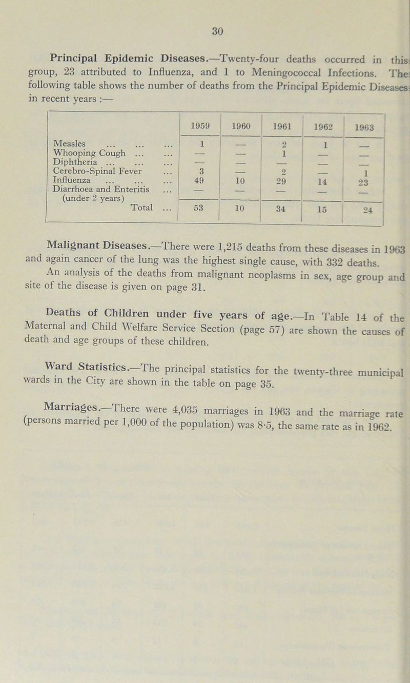 Principal Epidemic Diseases.—Twenty-four deaths occurred in this: group, 23 attributed to Influenza, and 1 to Meningococcal Infections. The following table shows the number of deaths from the Principal Epidemic Diseases: in recent years :— 1959 I960 1961 1962 1963 Measles 1 2 1 Whooping Cough ... — — 1 Diphtheria ... — — — Cerebro-Spinal Fever 3 — 2 _ 1 Influenza 49 10 29 14 23 Diarrhoea and Enteritis (under 2 years) Total ... i — — — 53 10 34 15 24 Malignant Diseases.—There were 1,215 deaths from these diseases in 1963 and again cancer of the lung was the highest single cause, with 332 deaths. An analysis of the deaths from malignant neoplasms in sex, age group and site of the disease is given on page 31. Deaths of Children under five years of age.—In Table 14 of the Maternal and Child Welfare Service Section (page 57) are shown the causes of death and age groups of these children. Ward Statistics.—The principal statistics for the twenty-three municipal wards in the City are shown in the table on page 35. Marriages.—There were 4,035 marriages in 1963 and the marriage rate (persons married per 1,000 of the population) was 8-5, the same rate as in 1962.