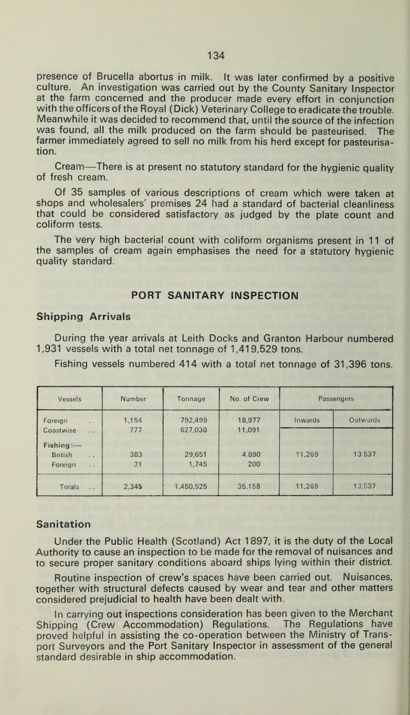 presence of Brucella abortus in milk. It was later confirmed by a positive culture. An investigation was carried out by the County Sanitary Inspector at the farm concerned and the producer made every effort in conjunction with the officers of the Royal (Dick) Veterinary College to eradicate the trouble. Meanwhile it was decided to recommend that, until the source of the infection was found, all the milk produced on the farm should be pasteurised. The farmer immediately agreed to sell no milk from his herd except for pasteurisa- tion. Cream—There is at present no statutory standard for the hygienic quality of fresh cream. Of 35 samples of various descriptions of cream which were taken at shops and wholesalers' premises 24 had a standard of bacterial cleanliness that could be considered satisfactory as judged by the plate count and coliform tests. The very high bacterial count with coliform organisms present in 11 of the samples of cream again emphasises the need for a statutory hygienic quality standard. PORT SANITARY INSPECTION Shipping Arrivals During the year arrivals at Leith Docks and Granton Harbour numbered 1,931 vessels with a total net tonnage of 1,419,529 tons. Fishing vessels numbered 414 with a total net tonnage of 31,396 tons. Vessels Number Tonnage No. of Crew Passengers Foreign 1,154 792,499 18,977 Inwards Outwards Coastwise 777 627,030 11,091 Fishing:— British 383 29,651 4,890 11,269 13 537 Foreign . . 31 1,745 200 Totals 2,345 1,450,925 35,158 11,269 13.537 Sanitation Under the Public Health (Scotland) Act 1897, it is the duty of the Local Authority to cause an inspection to be made for the removal of nuisances and to secure proper sanitary conditions aboard ships lying within their district. Routine inspection of crew's spaces have been carried out. Nuisances, together with structural defects caused by wear and tear and other matters considered prejudicial to health have been dealt with. In carrying out inspections consideration has been given to the Merchant Shipping (Crew Accommodation) Regulations. The Regulations have proved helpful in assisting the co-operation between the Ministry of Trans- port Surveyors and the Port Sanitary Inspector in assessment of the general standard desirable in ship accommodation.