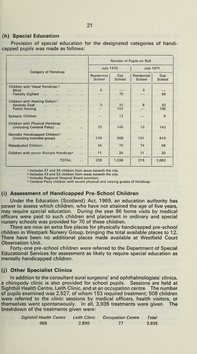 (h) Special Education Provision of special education for the designated categories of handi- capped pupils was made as follows: Category of Handicap Number of Pupils on Roll July 1970 July 1971 Residential School Day School Residential School Day School Children with Visual Handicap:1 Blind 8 — 9 — Partially Sighted — 70 — 65 Children with Hearing Defect:2 Severely Deaf 9 31 8 32 Partial Hearing — 102 — 106 Epileptic Children — 12 — 8 Children with Physical Handicap (including Cerebral Palsy) . . 25 145 16 143 Mentally Handicapped Children3 (including trainable group) 109 568 101 610 Maladjusted Children .. 66 75 74 68 Children with severe Multiple Handicap4 11 35 11 30 TOTAL 228 1,038 219 1,062 1 Includes 37 and 34 children from areas outwith the city. 2 Includes 43 and 53 children from areas outwith the city. 3 Includes Regional Hospital Board provision. 4 Cerebral Palsy children with severe physical and varying grades of handicap. (i) Assessment of Handicapped Pre-School Children Under the Education (Scotland) Act, 1969, an education authority has power to assess which children, who have not attained the age of five years, may require special education. During the year 86 home visits by medical officers were paid to such children and placement in ordinary and special nursery schools was provided for 70 of these children. There are now an extra five places for physically handicapped pre-school children in Westpark Nursery Group, bringing the total available places to 12. There have been no additional places made available at Westfield Court Observation Unit. Forty-one pre-school children were referred to the Department of Special Educational Services for assessment as likely to require special education as mentally handicapped children. (j) Other Specialist Clinics In addition to the consultant aural surgeons' and ophthalmologists' clinics, a chiropody clinic is also provided for school pupils. Sessions are held at Sighthill Health Centre, Leith Clinic, and at an occupation centre. The number of pupils examined was 2,527, of whom 153 required treatment; 508 children were referred to the clinic sessions by medical officers, health visitors, or themselves went spontaneously. In all, 3,935 treatments were given. The breakdown of the treatments given were: Sighthill Health Centre Leith Clinic Occupation Centre Total 968 2,890 77 3,935