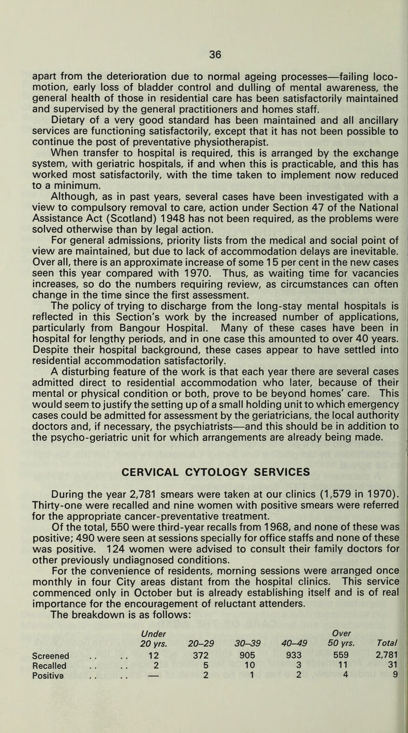 apart from the deterioration due to normal ageing processes—failing loco- motion, early loss of bladder control and dulling of mental awareness, the general health of those in residential care has been satisfactorily maintained and supervised by the general practitioners and homes staff. Dietary of a very good standard has been maintained and all ancillary services are functioning satisfactorily, except that it has not been possible to continue the post of preventative physiotherapist. When transfer to hospital is required, this is arranged by the exchange system, with geriatric hospitals, if and when this is practicable, and this has worked most satisfactorily, with the time taken to implement now reduced to a minimum. Although, as in past years, several cases have been investigated with a view to compulsory removal to care, action under Section 47 of the National Assistance Act (Scotland) 1948 has not been required, as the problems were solved otherwise than by legal action. For general admissions, priority lists from the medical and social point of view are maintained, but due to lack of accommodation delays are inevitable. Over all, there is an approximate increase of some 15 per cent in the new cases seen this year compared with 1970. Thus, as waiting time for vacancies increases, so do the numbers requiring review, as circumstances can often change in the time since the first assessment. The policy of trying to discharge from the long-stay mental hospitals is reflected in this Section's work by the increased number of applications, particularly from Bangour Hospital. Many of these cases have been in hospital for lengthy periods, and in one case this amounted to over 40 years. Despite their hospital background, these cases appear to have settled into residential accommodation satisfactorily. A disturbing feature of the work is that each year there are several cases admitted direct to residential accommodation who later, because of their mental or physical condition or both, prove to be beyond homes' care. This would seem to justify the setting up of a small holding unit to which emergency cases could be admitted for assessment by the geriatricians, the local authority doctors and, if necessary, the psychiatrists—and this should be in addition to the psycho-geriatric unit for which arrangements are already being made. CERVICAL CYTOLOGY SERVICES During the year 2,781 smears were taken at our clinics (1,579 in 1970). Thirty-one were recalled and nine women with positive smears were referred for the appropriate cancer-preventative treatment. Of the total, 550 were third-year recalls from 1968, and none of these was positive; 490 were seen at sessions specially for office staffs and none of these was positive. 124 women were advised to consult their family doctors for other previously undiagnosed conditions. For the convenience of residents, morning sessions were arranged once monthly in four City areas distant from the hospital clinics. This service commenced only in October but is already establishing itself and is of real importance for the encouragement of reluctant attenders. The breakdown is as follows: Screened Recalled Positive Under 20 yrs. 20-29 30-39 40-49 Over 50 yrs. Total 12 372 905 933 559 2,781 2 5 10 3 11 31 — 2 1 2 4 9