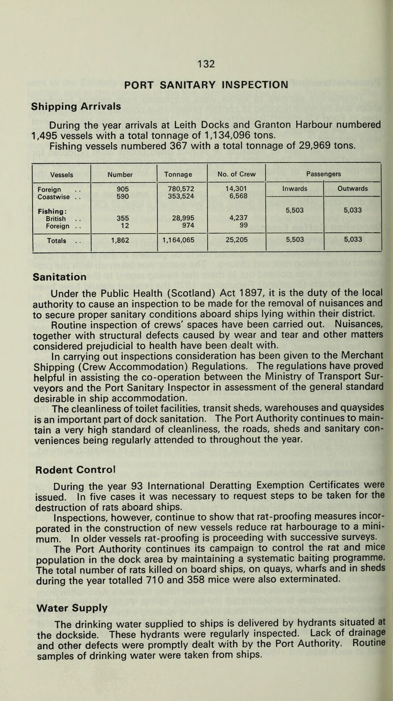 PORT SANITARY INSPECTION Shipping Arrivals During the year arrivals at Leith Docks and Granton Harbour numbered 1,495 vessels with a total tonnage of 1,134,096 tons. Fishing vessels numbered 367 with a total tonnage of 29,969 tons. Vessels Number Tonnage No. ot Crew Passe ngers Foreign 905 780,572 14,301 Inwards Outwards Coastwise . . 590 353,524 6,568 Fishing: 5,503 5,033 British 355 28,995 4,237 Foreign . . 12 974 99 Totals .. 1,862 1,164,065 25,205 5,503 5,033 Sanitation Under the Public Health (Scotland) Act 1897, it is the duty of the local authority to cause an inspection to be made for the removal of nuisances and to secure proper sanitary conditions aboard ships lying within their district. Routine inspection of crews' spaces have been carried out. Nuisances, together with structural defects caused by wear and tear and other matters considered prejudicial to health have been dealt with. In carrying out inspections consideration has been given to the Merchant Shipping (Crew Accommodation) Regulations. The regulations have proved helpful in assisting the co-operation between the Ministry of Transport Sur- veyors and the Port Sanitary Inspector in assessment of the general standard desirable in ship accommodation. The cleanliness of toilet facilities, transit sheds, warehouses and quaysides is an important part of dock sanitation. The Port Authority continues to main- tain a very high standard of cleanliness, the roads, sheds and sanitary con- veniences being regularly attended to throughout the year. Rodent Control During the year 93 International Deratting Exemption Certificates were issued. In five cases it was necessary to request steps to be taken for the destruction of rats aboard ships. Inspections, however, continue to show that rat-proofing measures incor- porated in the construction of new vessels reduce rat harbourage to a mini- mum. In older vessels rat-proofing is proceeding with successive surveys. The Port Authority continues its campaign to control the rat and mice population in the dock area by maintaining a systematic baiting programme. The total number of rats killed on board ships, on quays, wharfs and in sheds during the year totalled 710 and 358 mice were also exterminated. Water Supply The drinking water supplied to ships is delivered by hydrants situated at the dockside. These hydrants were regularly inspected. Lack of drainage and other defects were promptly dealt with by the Port Authority. Routine samples of drinking water were taken from ships.