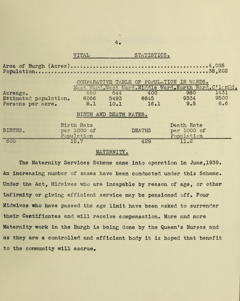 VITAL 4 STATISTICS Area of Burgh (Acres) . 4,035 Population . 38,202 COMPARATIVE TABLE OF POPULATION IN WARDS. East V/ard.West VJard.Mlddle Ward.North Ward.C * lcn'Ad. Acreage. 680 544 400 980 1431 Estimated populati on. 6066 5493 6645 9334 9500 Persons per acre. 8.1 10.1 16.1 9.5 6.6 BIRTH AND DEATH RATES. Birth Rate Death Rate BIRTHS, per 1000 of DEATHS per 1000 of Population Population 600 15.7 429 11.2 MATERNITY. The Maternity Services Scheme came into operation in June,1939. An Increasing number of cases have been conducted under this Scheme. Under the Act, Midwives who are incapable by reason of age, or other infirmity or giving efficient service may be pensioned off. Pour Midwives who have passed the age limit have been asked to surrender their Certificates and will receive compensation. More and more Maternity work in the Burgh is being done by the Queen’s Nurses and as they are a controlled and efficient body It is hoped that benefit to the community will accrue.