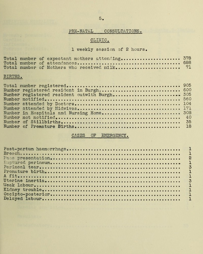 5 PRE-NATAL CONSULTATIONS. CLINIC. 1 weekly session of 2 hours. Total number of expectant mothers attending 378 Total number of attendances.. 688 Total number of Mothers who received milk 71 BIRTHS. Total number registered. 905 Number registered resident in Burghs 600 Number registered resident outwith Burgh 305 Number notified... 560 Number attended by Doctors 104 Number attended by Midwives 171 Number in Hospitals and Nursing Home 308 Number not notified. 40 Number of Stillbirths. 35 Number of Premature Births 18 CASES OF EMERGENCY. Post-partum haemorrhage 1 Breechi 1 Pace presentation 2 Ruptured perineum 1 Perineal tear..... 3 Premature birth. 1 A fit 1 Uterine inertia * 3 Weak labour. 1 Kidney trouble 1 Occipto-posterior 1 Delayed labour 1