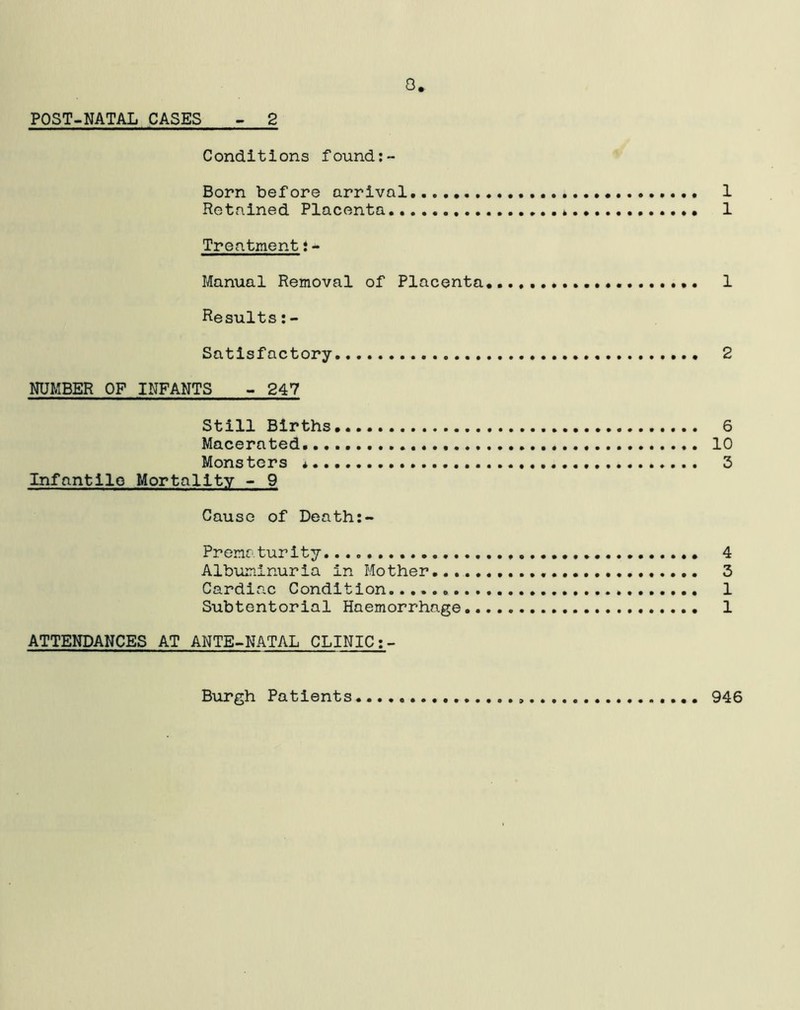 POST-NATAL CASES 2 8. Conditions found:- Born before arrival.. 1 Retained Placenta . 1 Treatmenti- Manual Removal of Placenta*. 1 Results:- Satisfactory 2 NUMBER OF INFANTS - 247 Still Births 6 Macerated. 10 Monsters * 3 Infantile Mortality - 9 Cause of Death Prematurity. Albuminuria in Mother... Cardiac Condition....... Subtentorial Haemorrhage ATTENDANCES AT ANTE-NATAL CLINIC Burgh Patients 946 ^ CO r-l (H