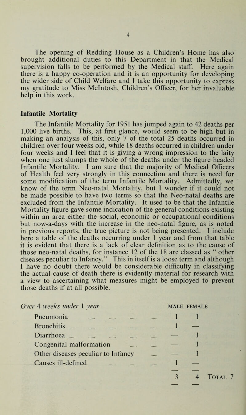 The opening of Redding House as a Children’s Home has also brought additional duties to this Department in that the Medical supervision falls to be performed by the Medical staff. Here again there is a happy co-operation and it is an opportunity for developing the wider side of Child Welfare and I take this opportunity to express my gratitude to Miss McIntosh, Children’s Officer, for her invaluable help in this work. Infantile Mortality The Infantile Mortality for 1951 has jumped again to 42 deaths per 1,000 live births. This, at first glance, would seem to be high but in making an analysis of this, only 7 of the total 25 deaths occurred in children over four weeks old, while 18 deaths occurred in children under four weeks and I feel that it is giving a wrong impression to the laity when one just slumps the whole of the deaths under the figure headed Infantile Mortality. I am sure that the majority of Medical Officers of Health feel very strongly in this connection and there is need for some modification of the term Infantile Mortality. Admittedly, we know of the term Neo-natal Mortality, but I wonder if it could not be made possible to have two terms so that the Neo-natal deaths are excluded from the Infantile Mortality. It used to be that the Infantile Mortality figure gave some indication of the general conditions existing within an area either the social, economic or occupational conditions but now-a-days with the increase in the neo-natal figure, as is noted in previous reports, the true picture is not being presented. I include here a table of the deaths occurring under 1 year and from that table it is evident that there is a lack of clear definition as to the cause of those neo-natal deaths, for instance 12 of the 18 are classed as “ other diseases peculiar to Infancy.” This in itself is a loose term and although I have no doubt there would be considerable difficulty in classifying the actual cause of death there is evidently material for research with a view to ascertaining what measures might be employed to prevent those deaths if at all possible. Over 4 weeks under 1 year male female Pneumonia 1 1 Bronchitis 1 — Diarrhoea — 1 Congenital malformation — 1 Other diseases peculiar to Infancy — 1 Causes ill-defined 1 — 3 4 Total 7