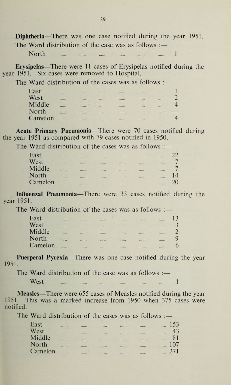 Diphtheria—There was one case notified during the year 1951. The Ward distribution of the case was as follows :— North 1 Erysipelas—There were 11 cases of Erysipelas notified during the year 1951. Six cases were removed to Hospital. The Ward distribution of the cases was as follows :— East 1 West 2 Middle 4 North — Camelon 4 Acute Primary Pneumonia—There were 70 cases notified during the year 1951 as compared with 79 cases notified in 1950. The Ward distribution of the cases was as follows :— East 22 West 7 Middle 7 North 14 Camelon 20 Influenzal Pneumonia—There were 33 cases notified during the year 1951. The Ward distribution of the cases was as follows :— East West Middle North Camelon 13 3 2 9 6 Puerperal Pyrexia—There was one case notified during the year 1951. The Ward distribution of the case was as follows :— West 1 Measles—There were 655 cases of Measles notified during the year 1951. This was a marked increase from 1950 when 375 cases were notified. The Ward distribution of the cases was as follows :— East 153 West 43 Middle 81 North 107 Camelon 271