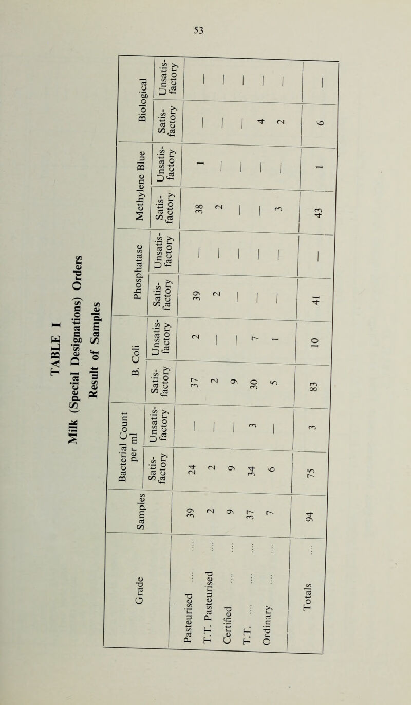 Milk (Special Designations) Orders Result of Samples B aS ,C a o -C Cl. .52 >> ■C3 s~ o3 O c y I >> •Ss Ctf O 00,03 ■ 52 Cp i_ o3 O C S £.03 ' b •B o o3 o C/2 03 o3 O •p o Ctf cj 00,o3 2 >* •p u. o3 O C « 5 <2 i >> ■Bo o3 cj 00 ,03 c/5 >, P o3 O I I I r e • S O