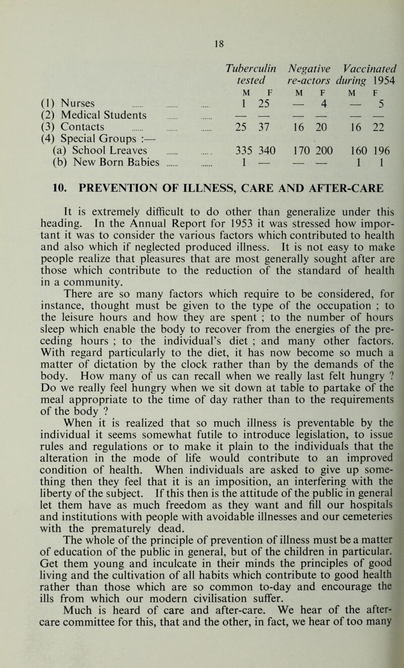 Tuberculin Negative Vaccinated tested re-actors during 1954 M F M F M F (1) Nurses 1 25 — 4 — 5 (2) Medical Students — — —- — — — (3) Contacts 25 37 16 20 16 22 (4) Special Groups :— (a) School Lreaves 335 340 170 200 160 196 (b) New Born Babies 1 — — — 1 1 10. PREVENTION OF ILLNESS, CARE AND AFTER-CARE It is extremely difficult to do other than generalize under this heading. In the Annual Report for 1953 it was stressed how impor- tant it was to consider the various factors which contributed to health and also which if neglected produced illness. It is not easy to make people realize that pleasures that are most generally sought after are those which contribute to the reduction of the standard of health in a community. There are so many factors which require to be considered, for instance, thought must be given to the type of the occupation ; to the leisure hours and how they are spent ; to the number of hours sleep which enable the body to recover from the energies of the pre- ceding hours ; to the individual’s diet ; and many other factors. With regard particularly to the diet, it has now become so much a matter of dictation by the clock rather than by the demands of the body. How many of us can recall when we really last felt hungry ? Do we really feel hungry when we sit down at table to partake of the meal appropriate to the time of day rather than to the requirements of the body ? When it is realized that so much illness is preventable by the individual it seems somewhat futile to introduce legislation, to issue rules and regulations or to make it plain to the individuals that the alteration in the mode of life would contribute to an improved condition of health. When individuals are asked to give up some- thing then they feel that it is an imposition, an interfering with the liberty of the subject. If this then is the attitude of the public in general let them have as much freedom as they want and fill our hospitals and institutions with people with avoidable illnesses and our cemeteries with the prematurely dead. The whole of the principle of prevention of illness must be a matter of education of the public in general, but of the children in particular. Get them young and inculcate in their minds the principles of good living and the cultivation of all habits which contribute to good health rather than those which are so common to-day and encourage the ills from which our modern civilisation suffer. Much is heard of care and after-care. We hear of the after- care committee for this, that and the other, in fact, we hear of too many