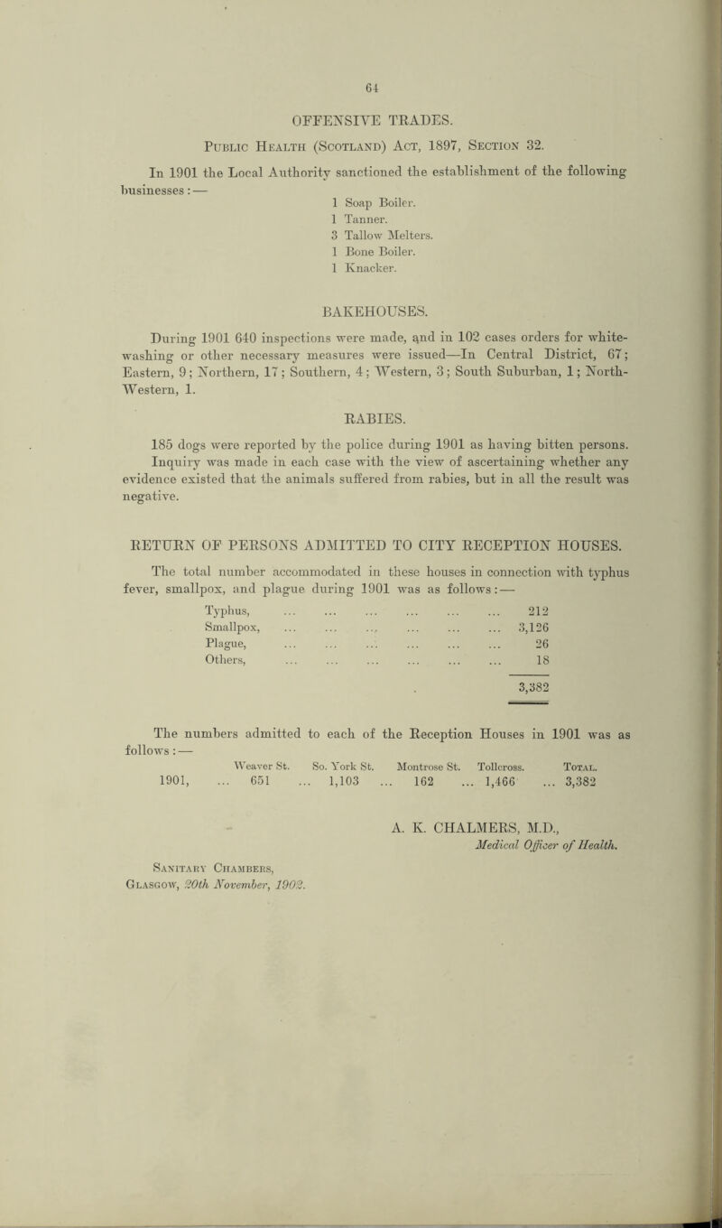 OFFENSIVE TRADES. Public Health (Scotland) Act, 1897, Section 32. In 1901 the Local Authority sanctioned the establishment of the following businesses: — 1 Soap Boiler. 1 Tanner. 3 Tallow Melters. 1 Bone Boiler. 1 Knacker. BAKEHOUSES. During 1901 640 inspections were made, and in 102 cases orders for white- washing or other necessary measures were issued—In Central District, 67; Eastern, 9; Northern, 17; Southern, 4; Western, 3; South Suburban, 1; North- Western, 1. RABIES. 185 dogs were reported by the police during 1901 as having bitten persons. Inquiry was made in each case with the view of ascertaining whether any evidence existed that the animals suffered from rabies, but in all the result was negative. RETURN OF PERSONS ADMITTED TO CITY RECEPTION HOUSES. The total number accommodated in these houses in connection with typhus fever, smallpox, and plague during 1901 was as follows: — Typhus, Smallpox, Plague, Others, 212 3,126 26 18 3,382 The numbers admitted to each of the Reception Houses in 1901 was as follows : — Weaver St. So. York St. Montrose St. Tollcross. Total. 1901, ... 651 ... 1,103 ... 162 ... 1,466 ... 3,382 A. K. CHALMERS, M.D., Medical Officer of Health. Sanitary Chambers, Glasgow, 20th November, 1902.