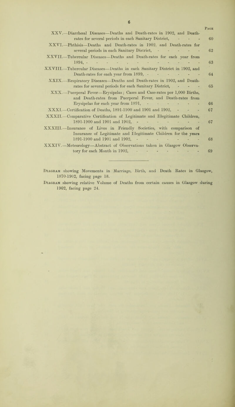 Page XXV.—Diarrhceal Diseases—Deaths and Death-rates in 1902, and Death- rates for several periods in each Sanitary District, 60 XXVI.—Phthisis—Deaths and Death-rates in 1902, and Death-rates for several periods in each Sanitary District, - - - - - 62 XXVII.—Tubercular Diseases—Deaths and Death-rates for each year from 1894, - 63 XXVIII.—Tubercular Diseases—Deaths in each Sanitary District in 1902, and Death-rates for each year from 1899, ------ 64 XXIX.—Respiratory Diseases—Deaths and Death-rates in 1902, and Death- rates for several periods for each Sanitary District, - - - 65 XXX.—Puerperal Pever—Erysipelas; Cases and Case-rates per 1,000 Births, and Death-rates from Puerperal Fever, and Death-rates from Erysipelas for each year from 1891, ------ 66 XXXI.—Certification of Deaths, 1891-1900 and 1901 and 1902, 67 XXXII.—Comparative Certification of Legitimate and Illegitimate Children, 1891-1900 and 1901 and 1902, 67 XXXIII.—Insurance of Lives in Friendly Societies, with comparison of Insurance of Legitimate and Illegitimate Children for the years 1891-1900 and 1901 and 1902, - 68 XXXIV.—Meteorology—Abstract of Observations taken in Glasgow Observa- tory for each Month in 1902, ------- 69 Diagram showing Movements in Marriage, Birth, and Death Rates in Glasgow, 1870-1902, facing page 18. Diagram showing relative Volume of Deaths from certain causes in Glasgow during 1902, facing page 24.