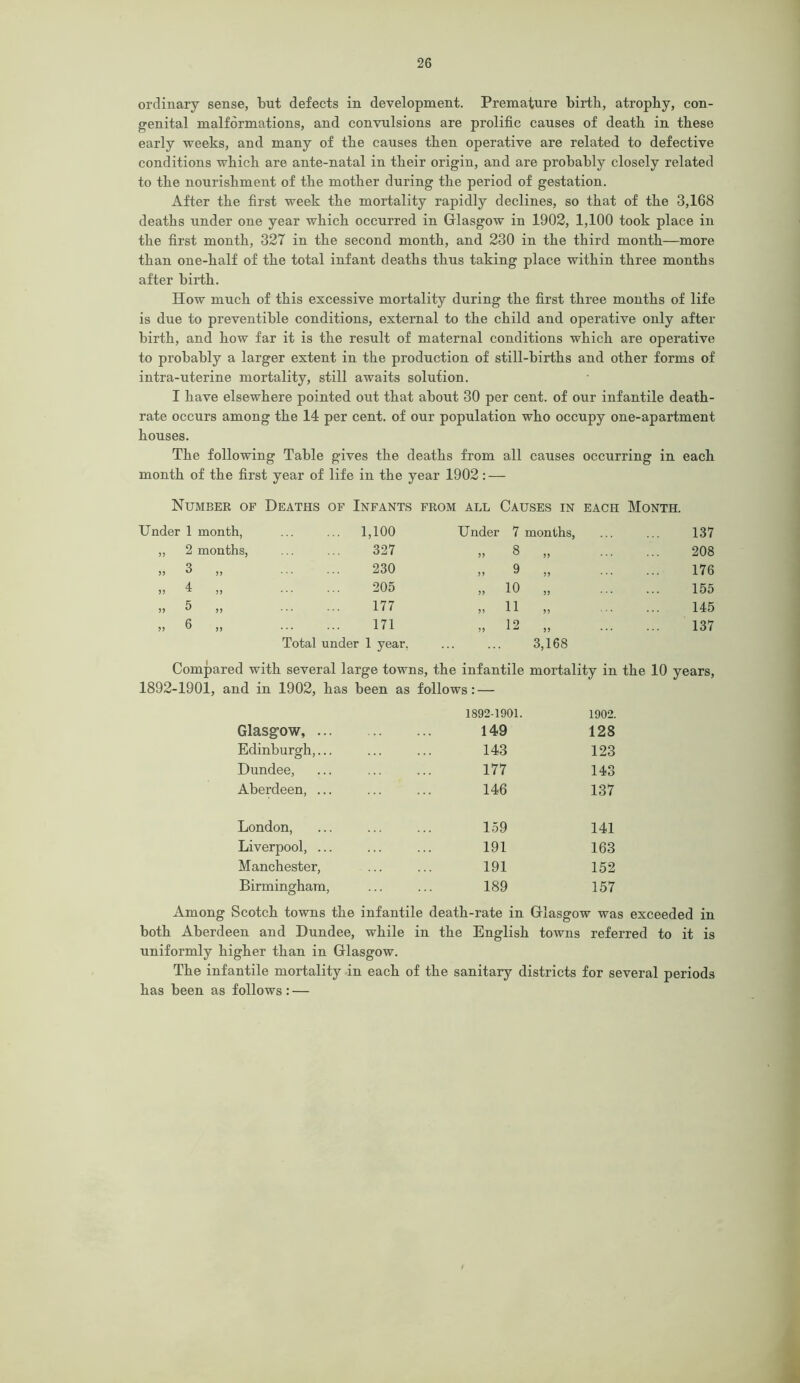 ordinary sense, but defects in development. Premature birtb, atrophy, con- genital malformations, and convulsions are prolific causes of death in these early weeks, and many of the causes then operative are related to defective conditions which are ante-natal in their origin, and are probably closely related to the nourishment of the mother during the period of gestation. After the first week the mortality rapidly declines, so that of the 3,168 deaths under one year which occurred in Glasgow in 1902, 1,100 took place in the first month, 327 in the second month, and 230 in the third month—more than one-half of the total infant deaths thus taking place within three months after birth. How much of this excessive mortality during the first three months of life is due to preventible conditions, external to the child and operative only after birth, and how far it is the result of maternal conditions which are operative to probably a larger extent in the production of still-births and other forms of intra-uterine mortality, still awaits solution. I have elsewhere pointed out that about 30 per cent, of our infantile death- rate occurs among the 14 per cent, of our population who occupy one-apartment houses. The following Table gives the deaths from all causes occurring in each month of the first year of life in the year 1902: — Number of Deaths of Infants from all Causes in each Month. Under 1 month, 1,100 Under 7 months, 137 „ 2 months, 327 „ 8 >> 208 „ 3 ,, 230 „ 9 3) ... ... 176 „ 4 „ 205 „ 10 jj ... ... 155 „ 5 ,, 177 „ 11 33 • * ••• 145 » 6 „ 171 „ 12 3) 137 Total under 1 year, 3,168 Compared with several large towns, the infantile mortality in the 10 years, 1892-1901, and in 1902, has been as follows: — 1892-1901. 1902. Glasgow, ... 149 128 Edinburgh,... 143 123 Dundee, 177 143 Aberdeen, ... 146 137 London, 159 141 Liverpool, ... 191 163 Manchester, 191 152 Birmingham, 189 157 Among Scotch towns the infantile death-rate in Glasgow was exceeded in both Aberdeen and Dundee, while in the English towns referred to it is uniformly higher than in Glasgow. The infantile mortality in each of the sanitary districts for several periods has been as follows: —