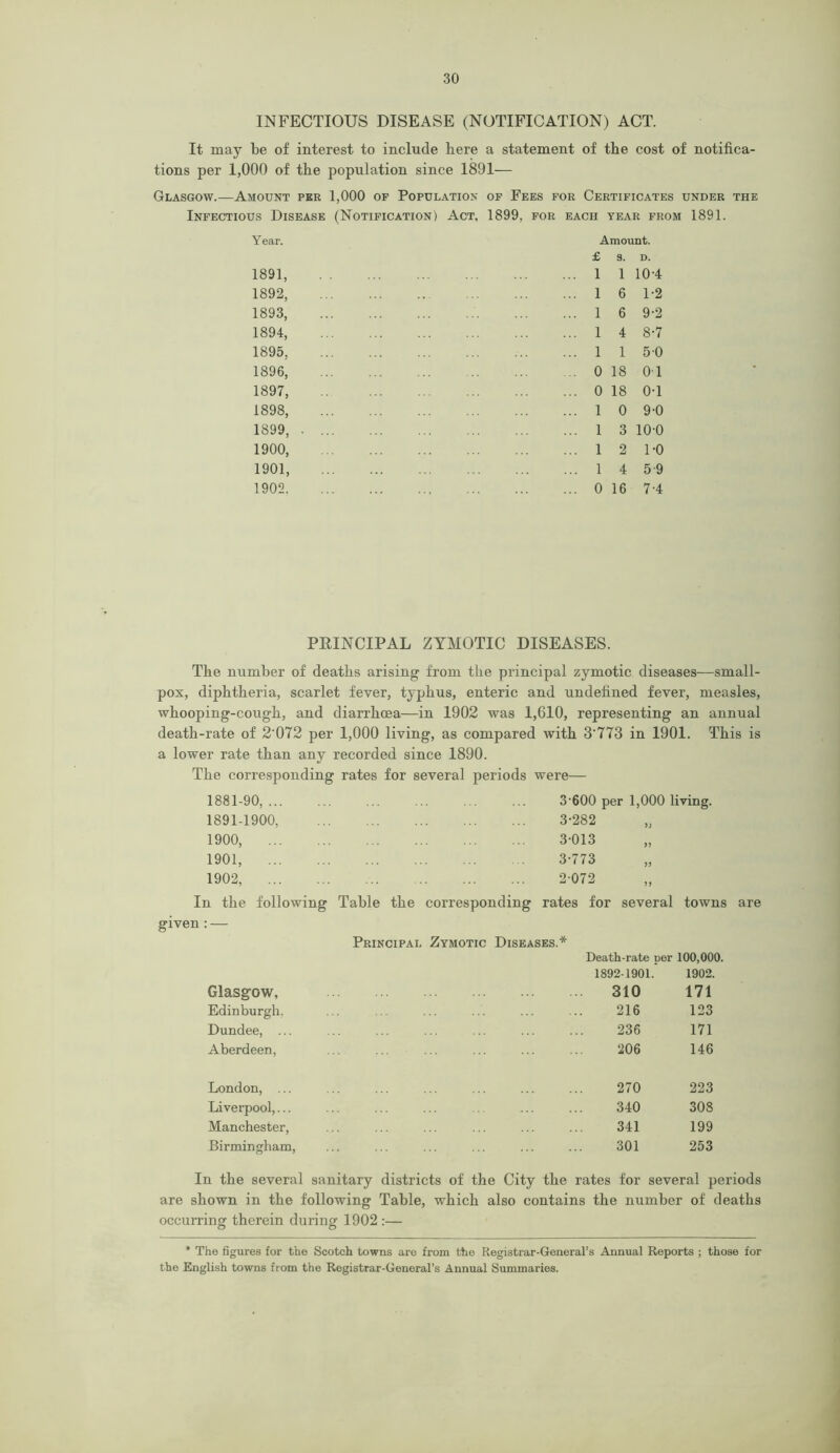 INFECTIOUS DISEASE (NOTIFICATION) ACT. It may be of interest to include bere a statement of tbe cost of notifica- tions per 1,000 of tbe population since 1891— Glasgow.—Amount per 1,000 of Population of Fees for Certificates under the Infectious Disease (Notification) Act, 1899, for each year from 1891. Year. 1891, 1892, 1893, 1894, 1895, 1896, 1897, 1898, 1899, 1900, 1901, 1902, Amount. £ s. D. 1 1 10-4 1 6 1-2 1 6 9-2 1 4 8-7 1 1 50 0 18 01 0 18 0-1 1 0 9-0 1 3 10-0 12 1-0 1 4 5-9 0 16 7-4 PRINCIPAL ZYMOTIC DISEASES. Tbe number of deaths arising from tbe principal zymotic diseases—small- pox, diphtheria, scarlet fever, typhus, enteric and undefined fever, measles, whooping-cough, and diarrhoea—in 1902 was 1,610, representing an annual death-rate of 2‘072 per 1,000 living, as compared with 3'773 in 1901. This is a lower rate than any recorded since 1890. The corresponding rates for several periods were— 1881-90, ... 1891-1900, 1900, 1901, 1902, ... 3-600 per 1,000 living. 3-282 3-013 3-773 2-072 In the following Table the corresponding rates for several towns are given : — Principal Zymotic Diseases.* Death-rate per 100,000. 1892-1901. 1902. Glasgow, 310 171 Edinburgh, 216 123 Dundee, ... 236 171 Aberdeen, 206 146 London, ... 270 223 Liverpool,... 340 308 Manchester, 341 199 Birmingham, 301 253 In the several sanitary districts of the City the rates for several periods are shown in the following Table, which also contains the number of deaths occurring therein during 1902 :— * The figures for the Scotch towns are from the Registrar-General’s Annual Reports ; those for the English towns from the Registrar-General’s Annual Summaries.