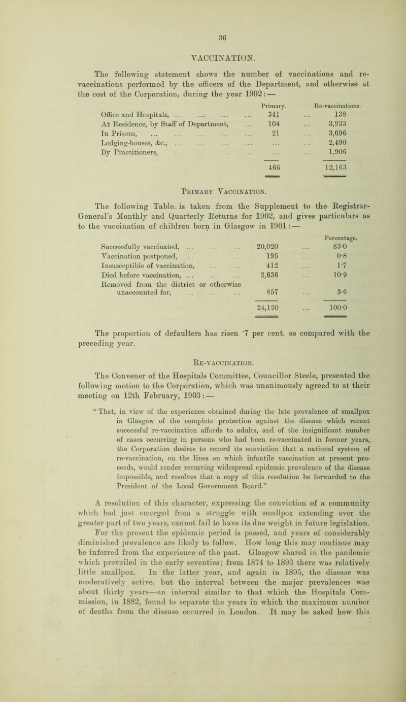 VACCINATION. The following statement shows the number of vaccinations and re- vaccinations performed by the officers of the Department, and otherwise at the cost of the Corporation, during the year 1902: — Primary. Re-vaccinations. Office and Hospitals, ... 341 138 At Residence, by Staff of Department, 104 3,933 In Prisons, 21 3,696 Lodging-houses, <kc., ... 2,490 By Practitioners, 1,906 466 12,163 Primary Vaccination. The following Table is taken from the Supplement to the Registrar- General’s Monthly and Quarterly Returns for 1902, and gives particulars as to the vaccination of children born in Glasgow in 1901: — Percentage. Successfully vaccinated, ... 20,020 83-0 Vaccination postponed, 195 0-8 Insusceptible of vaccination, 412 1-7 Died before vaccination, ... Removed from the district or otherwise 2,636 10-9 unaccounted for, 857 3-6 24,120 100-0 The proportion of defaulters has risen '7 per cent, as compared with the preceding year. Re-vaccination. The Convener of the Hospitals Committee, Councillor Steele, presented the following motion to the Corporation, which was unanimously agreed to at their meeting on 12th February, 1903: — “ That, in view of the experience obtained during the late prevalence of smallpox in Glasgow of the complete protection against the disease which recent successful re-vaccination affords to adults, and of the insignificant number of cases occurring in persons who had been re-vaccinated in former years, the Corporation desires to record its conviction that a national system of re-vaccination, on the lines on which infantile vaccination at present pro- ceeds, would render recurring widespread epidemic prevalence of the disease impossible, and resolves that a copy of this resolution be forwarded to the President of the Local Government Board.” A resolution of this character, expressing the conviction of a community which had just emerged from a struggle with smallpox extending over the greater part of two years, cannot fail to have its due weight in future legislation. For the present the epidemic period is passed, and years of considerably diminished prevalence are likely to follow. How long this may continue may be inferred from the experience of the past. Glasgow shared in the pandemic which prevailed in the early seventies; from 1874 to 1893 there was relatively little smallpox. In the latter year, and again in 1895, the disease was moderatively active, but the interval between the major prevalences was about thirty years-—an interval similar to that which the Hospitals Com- mission, in 1882, found to separate the years in which the maximum number of deaths from the disease occurred in London. It may be asked how this