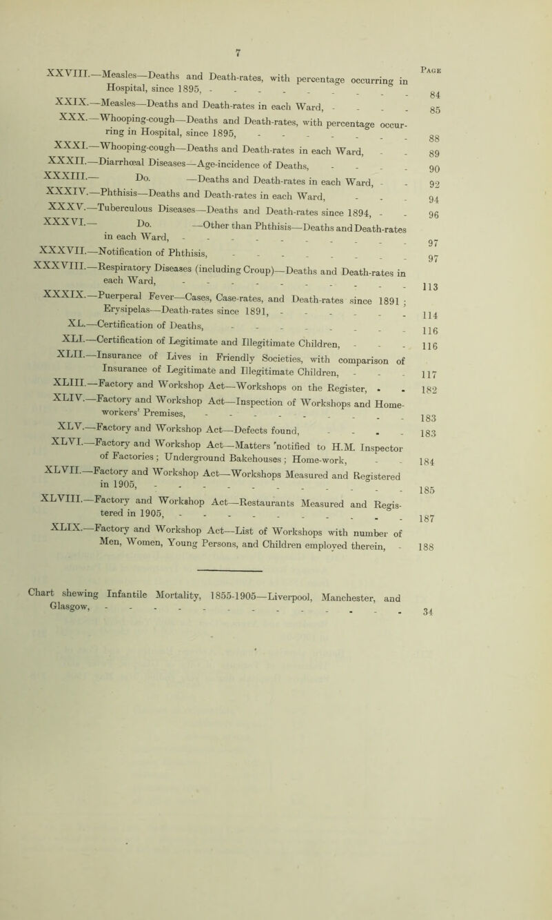 Measles Deaths and Death-rates, with percentage occurring in Hospital, since 1895, - -Measles—Deaths and Death-rates in each Ward, - -Whooping-cough Deaths and Death-rates, with percentage occur- ring in Hospital, since 1895, - -Whooping-cough—Deaths and Death-rates in each Ward, -Diarrhoeal Diseases—Age-incidence of Deaths, - Do. —Deaths and Death-rates in each Ward, - -Phthisis—Deaths and Death-rates in each Ward, ■Tuberculous Diseases—Deaths and Death-rates since 1894, - Do. —Other than Phthisis—Deaths and Death-rates in each Ward, - XXXVII.—Notification of Phthisis, - XXVIII. XXIX. XXX. XXXI. XXXII. XXXIII. XXXIV. XXXV.- XXXVI.- XXXVIII.—Respiratory Diseases (including Croup)—Deaths and Death-rates in each Ward, XXXIX.-Puerperal Fever—Cases, Case-rates, and Death-rates since 1891 ; Erysipelas—Death-rates since 1891, XL.—Certification of Deaths, ______ XLI.—Certification of Legitimate and Illegitimate Children, - XLII.—Insurance of Lives in Friendly Societies, with comparison of Insurance of Legitimate and Illegitimate Children, - XLIII — Factory and Workshop Act—Workshops on the Register, . XL1W.—Factory and Workshop Act—Inspection of Workshops and Home- workers’ Premises, XLV.—Factory and Workshop Act—Defects found, - XLVI—Factory and Workshop Act—Matters notified to H.M. Inspector of Factories; Underground Bakehouses ; Home-work, XLVII. Factory and Workshop Act—Workshops Measured and Registered in 1905, _ ° XLVIII.—Factory and Workshop Act—Restaurants Measured and Regis- tered in 1905, XLIX.—Factory and Workshop Act—List of Workshops with number of Men, Women, Young Persons, and Children emploved therein, Chart shewing Infantile Mortality, 1855-1905—Liverpool, Manchester, and Glasgow, Page 84 85 88 89 90 92 94 96 97 97 113 114 116 116 117 182 183 183 184 185 187 188 34