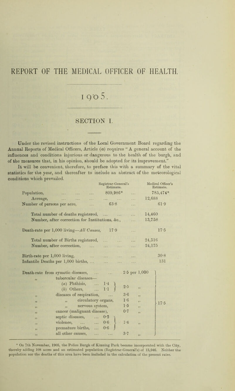 REPORT OF THE MEDICAL OFFICER OF HEALTH. I q o 5 . SECTION I. Under the revised instructions of the Local Government Board regarding the Annual Reports of Medical Officers, Article (a) requires “ A general account of the influences and conditions injurious or dangerous to the health of the burgh, and of the measures that, in his opinion, should be adopted for its improvement.” It will be convenient, therefore, to preface this with a summary of the vital statistics for the year, and thereafter to include an abstract of the meteorological conditions which prevailed. Registrar-General’s Bledical Officer’s Estimate. Estimate. Population, ... ... ... 809,986* ... 785,474* Acreage, ... ... ... ... ... ... 12,688 Number of persons per acre, ... 63-8 ... 61-9 Total number of deaths registered, ... ... ... 14,460 Number, after correction for Institutions, ifec., ... 13,758 Death-rate per 1,000 living—All Causes, 17-9 ... 17-5 Total number of Births registered, ... ... ... 24,316 Number, after correction, ... ... ... ... 24,175 Birth-rate per 1,000 living, Infantile Deaths per 1,000 births, Death-rate from zymotic diseases, „ tubercular diseases— (a) Phthisis, ... 1’4 (b) Others, ... IT „ diseases of respiration, „ ,, circulatory organs, „ „ nervous system, „ cancer (malignant disease), ,, septic diseases, ... 0-2 ,, violence, ... ... 06 „ premature births, ... 0-6 ,, all other causes, * On 7th November, 1905, the Police Burgh of Kinning Park became incorporated with the City, thereby adding 108 acres and an estimated population (Registrar-General’s) of 13,946. Neither the population nor the deaths of this area have been included in the calculation of the present rates. 2 5 per 1,000 2- 5 3'6 1-6 „ 1-5 0- 7 1- 4 3- 7 -17-5 30-8 131