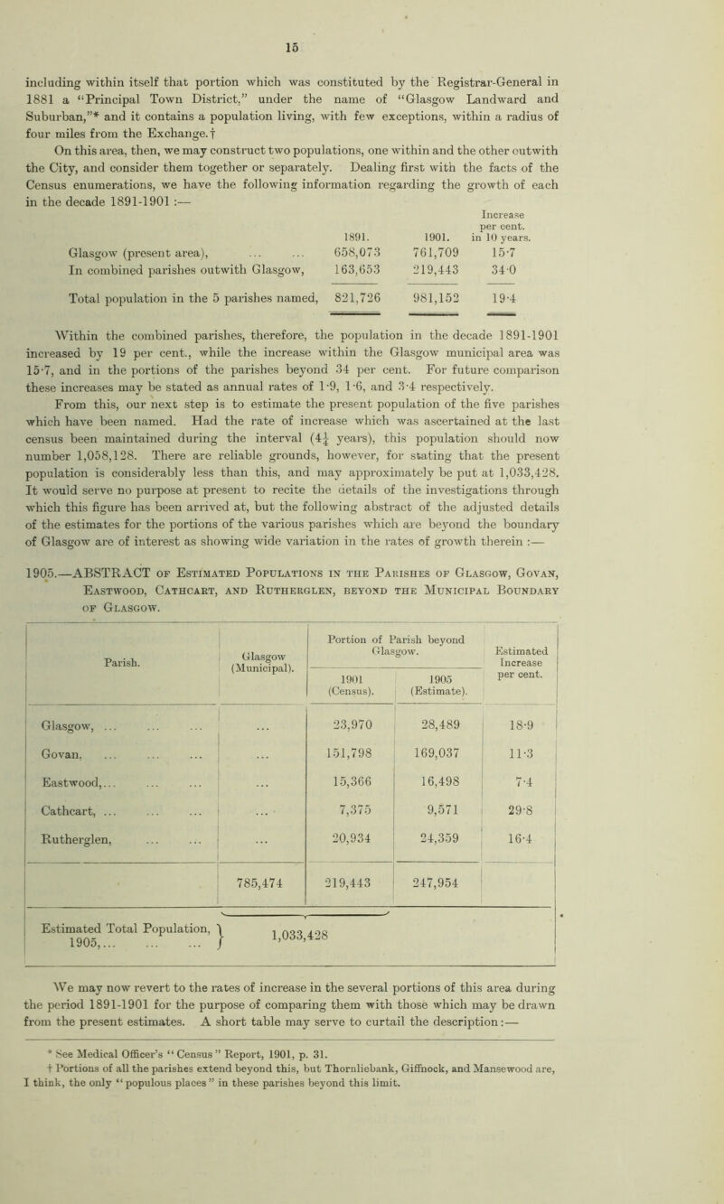 including within itself that portion which was constituted by the Registrar-General in 1881 a “Principal Town District.” under the name of “Glasgow Landward and Suburban,”* and it contains a population living, with few exceptions, within a radius of four miles from the Exchange.! On this area, then, we may construct two populations, one within and the other outwith the City, and consider them together or separately. Dealing first with the facts of the Census enumerations, we have the following information regarding the growth of each in the decade 1891-1901 :— Glasgow (present area), In combined parishes outwith Glasgow, Total population in the 5 parishes named, Increase 1891. 1901. per cent, in 10 years. 658,073 761,709 15-7 163,653 219,443 340 821,726 981,152 19-4 Within the combined parishes, therefore, the population in the decade 1891-1901 increased by 19 per cent., while the increase within the Glasgow municipal area was 15-7, and in the portions of the parishes beyond 34 per cent. For future comparison these increases may be stated as annual rates of l-9, l-6, and 3-4 respectively. From this, our next step is to estimate the present population of the five parishes which have been named. Flad the rate of increase which was ascertained at the last census been maintained during the interval (4|- years), this population should now number 1,058,128. There are reliable grounds, however, for stating that the present population is considerably less than this, and may approximately be put at 1,033,428. It would serve no purpose at present to recite the details of the investigations through which this figure has been arrived at, but the following abstract of the adjusted details of the estimates for the portions of the various parishes which are be3Tond the boundary of Glasgow are of interest as showing wide variation in the rates of growth therein :— 1905.—ABSTRACT of Estimated Populations in the Parishes of Glasgow, Govan, Eastwood, Cathcart, and Rutherglen, beyoxd the Municipal Boundary of Glasgow. Parish Glasgow ^aus11- (Municipal). Portion of Parish beyond Glasgow. Estimated Increase per cent. 1901 (Census). 1905 (Estimate). Glasgow, ... 23,970 28,489 18-9 ■ Govan, 151,798 169,037 11-3 Eastwood,... 15,366 16,498 7-4 : Cathcart, ... ... ... ... 7,375 9,571 29-8 i Rutherglen, 20,934 24,359 16-4 785,474 219,443 247,954 ' < ' Estimated Total Population, \ j 405 190o,... ... ... j We may now revert to the rates of increase in the several portions of this area during the period 1891-1901 for the purpose of comparing them with those which may be drawn from the present estimates. A short table may serve to curtail the description:— * See Medical Officer’s “ Census ” Report, 1901, p. 31. + Portions of all the parishes extend beyond this, but Thornliebank, Giffnock, and Mansewood are, I think, the only “populous places” in these parishes beyond this limit.